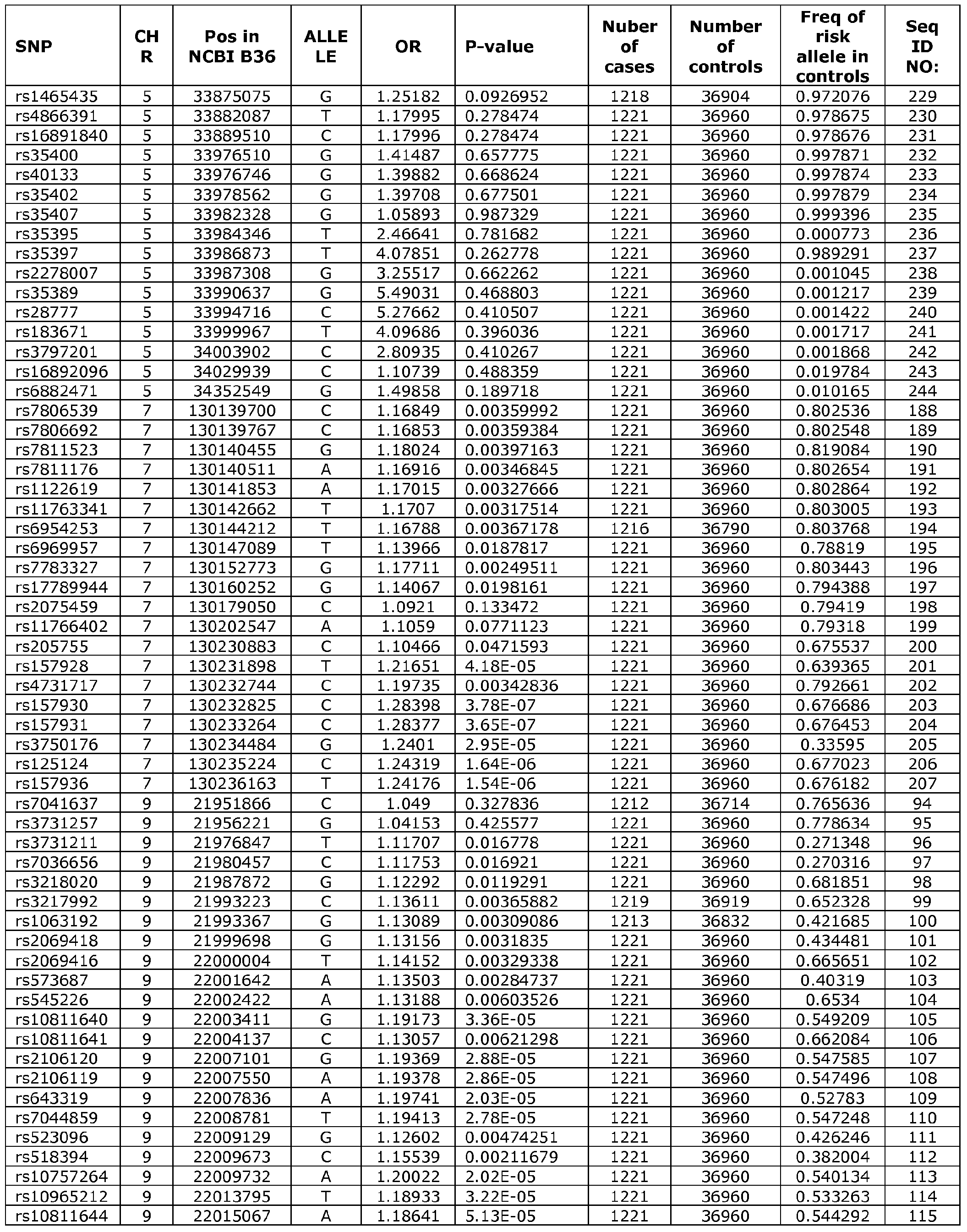 Figure imgf000119_0001