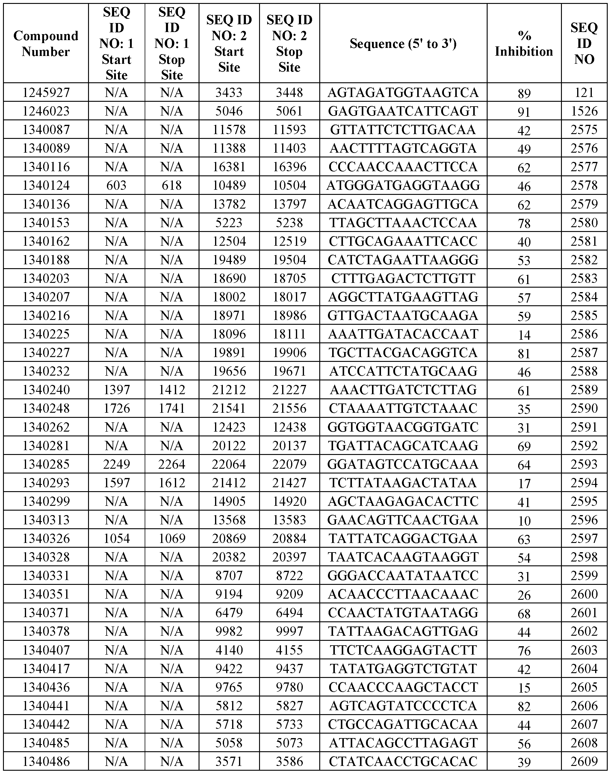Figure imgf000200_0001