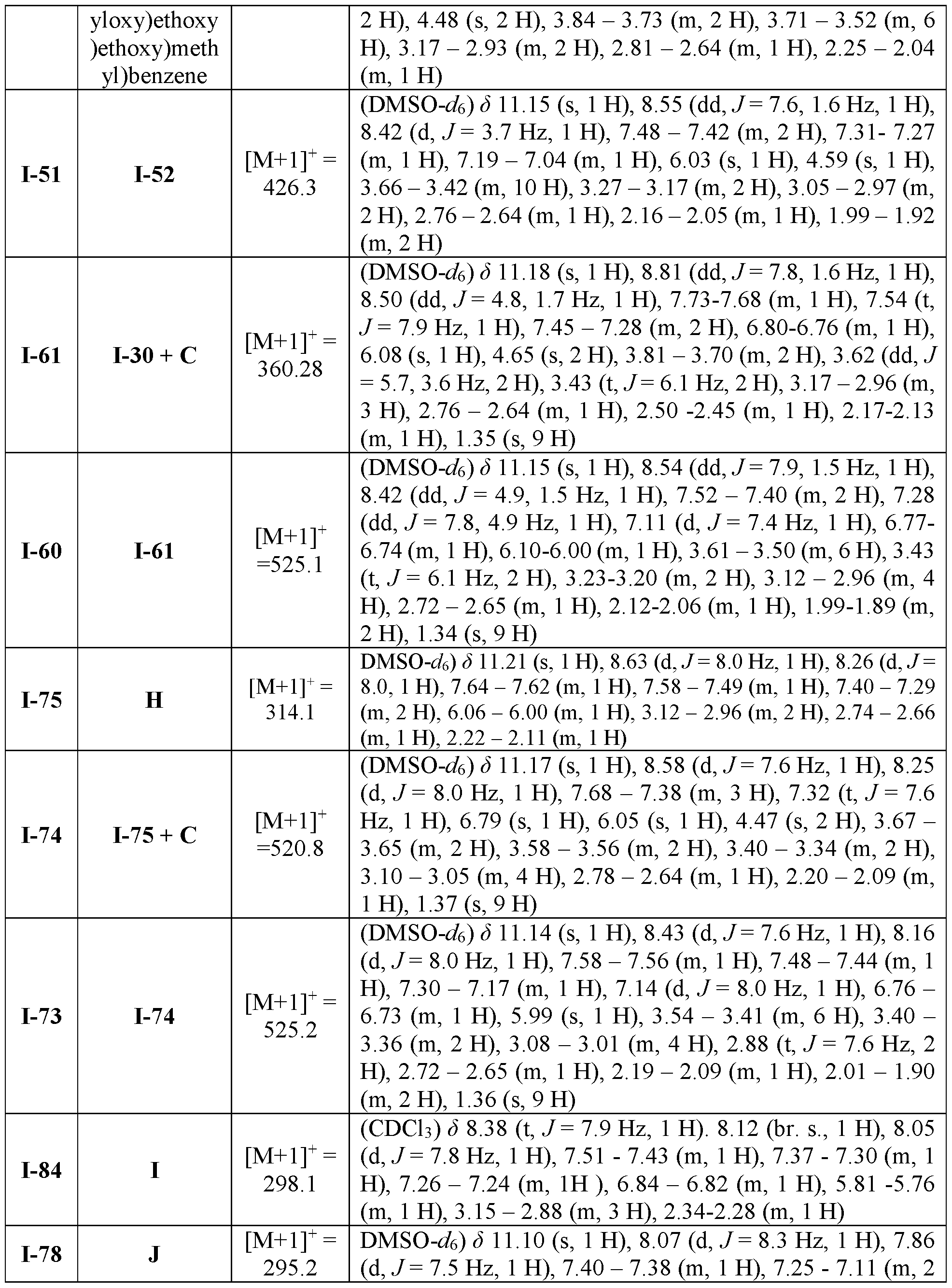 Figure imgf000271_0001