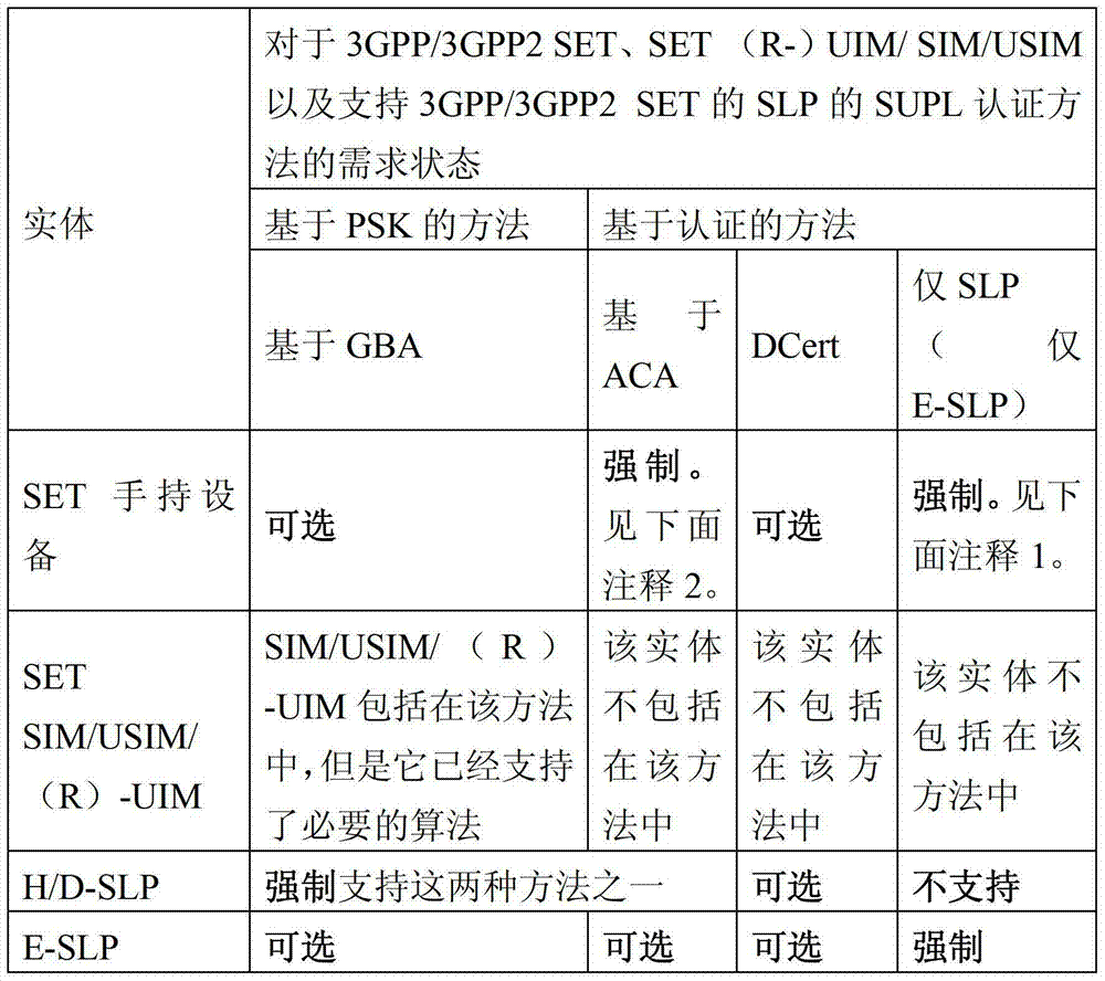 Figure BDA00003476904600721