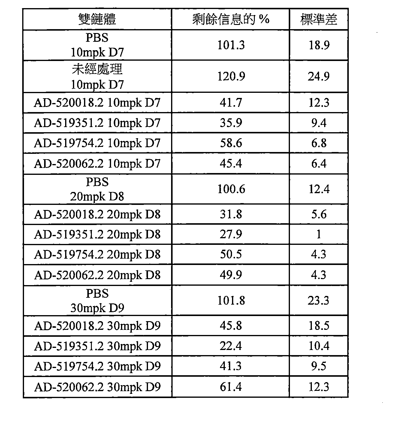Figure 109144095-A0202-12-0254-158