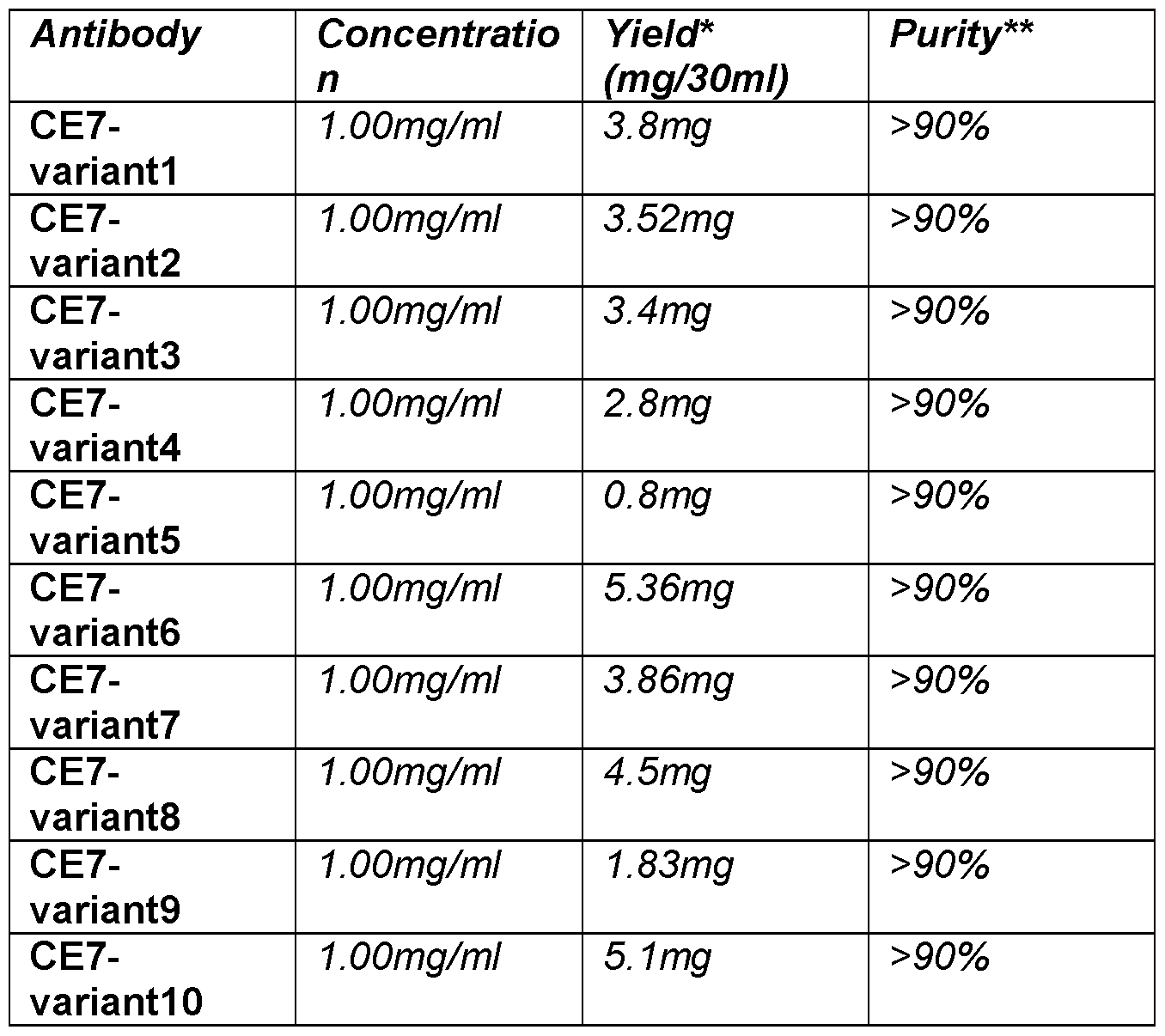 Figure imgf000127_0001