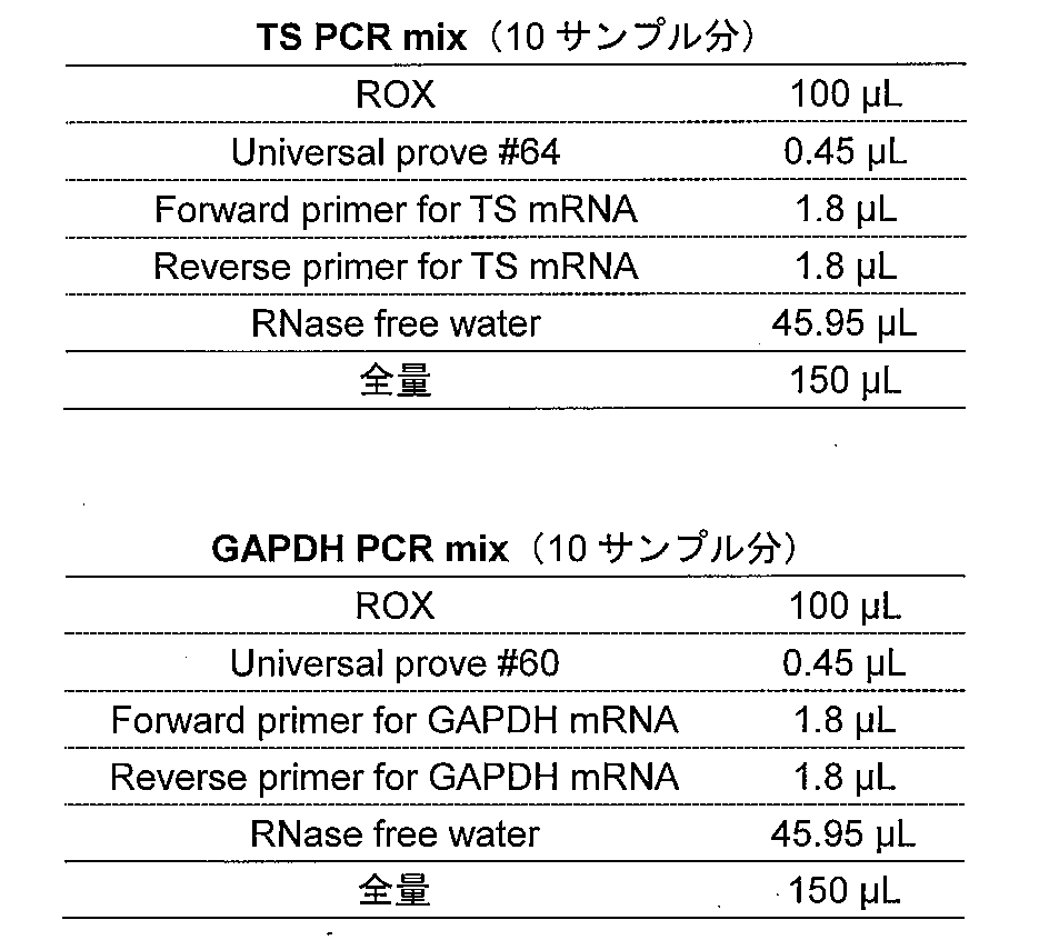 Figure JPOXMLDOC01-appb-I000001