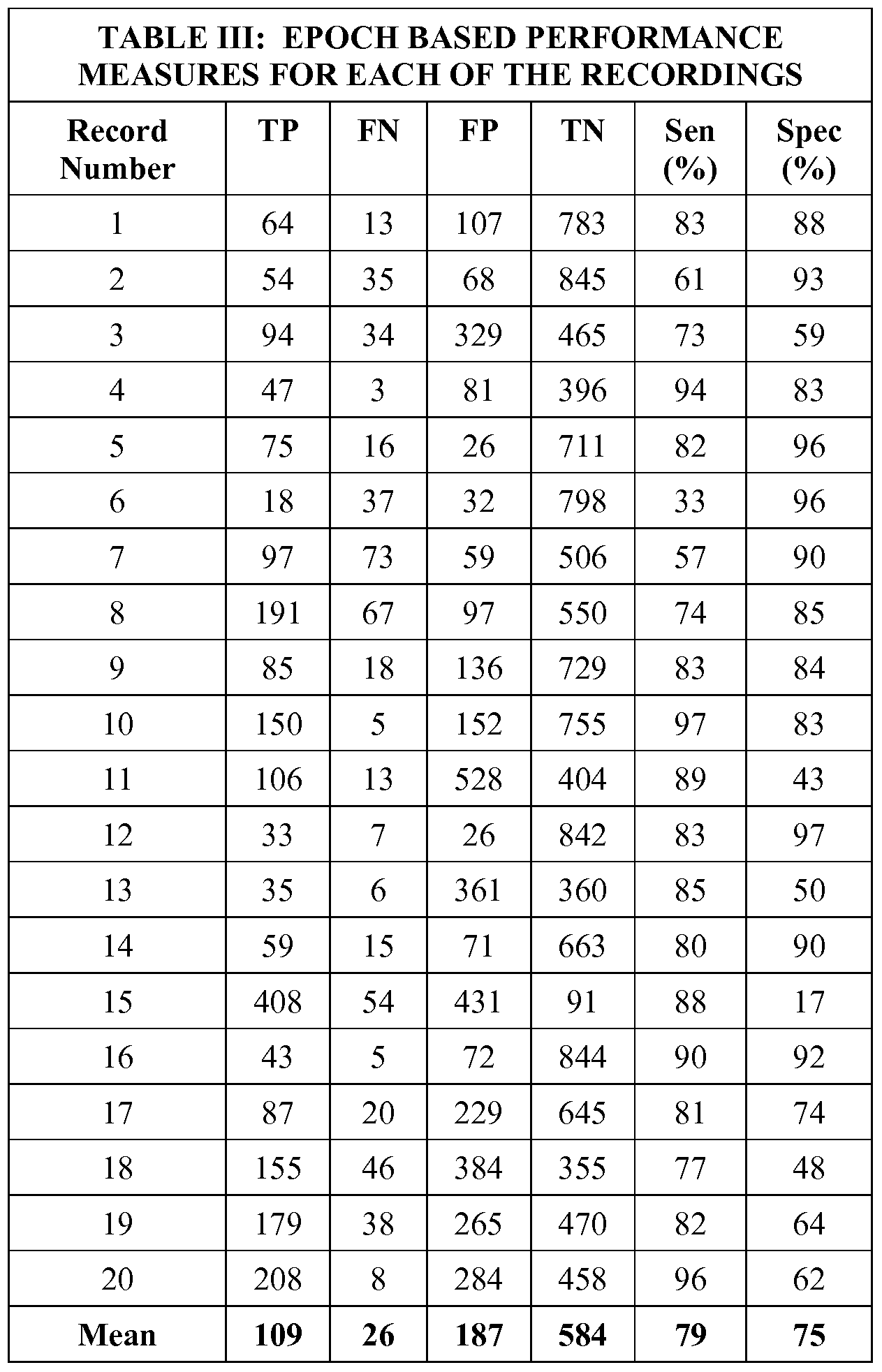 Figure imgf000033_0001