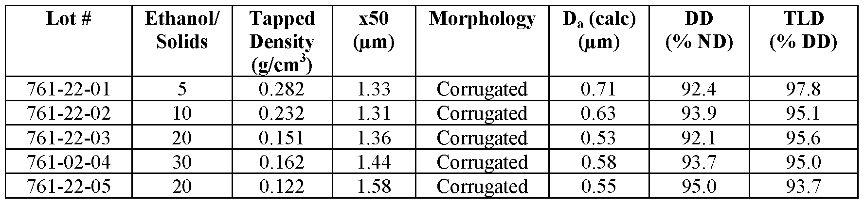 Figure imgf000132_0002