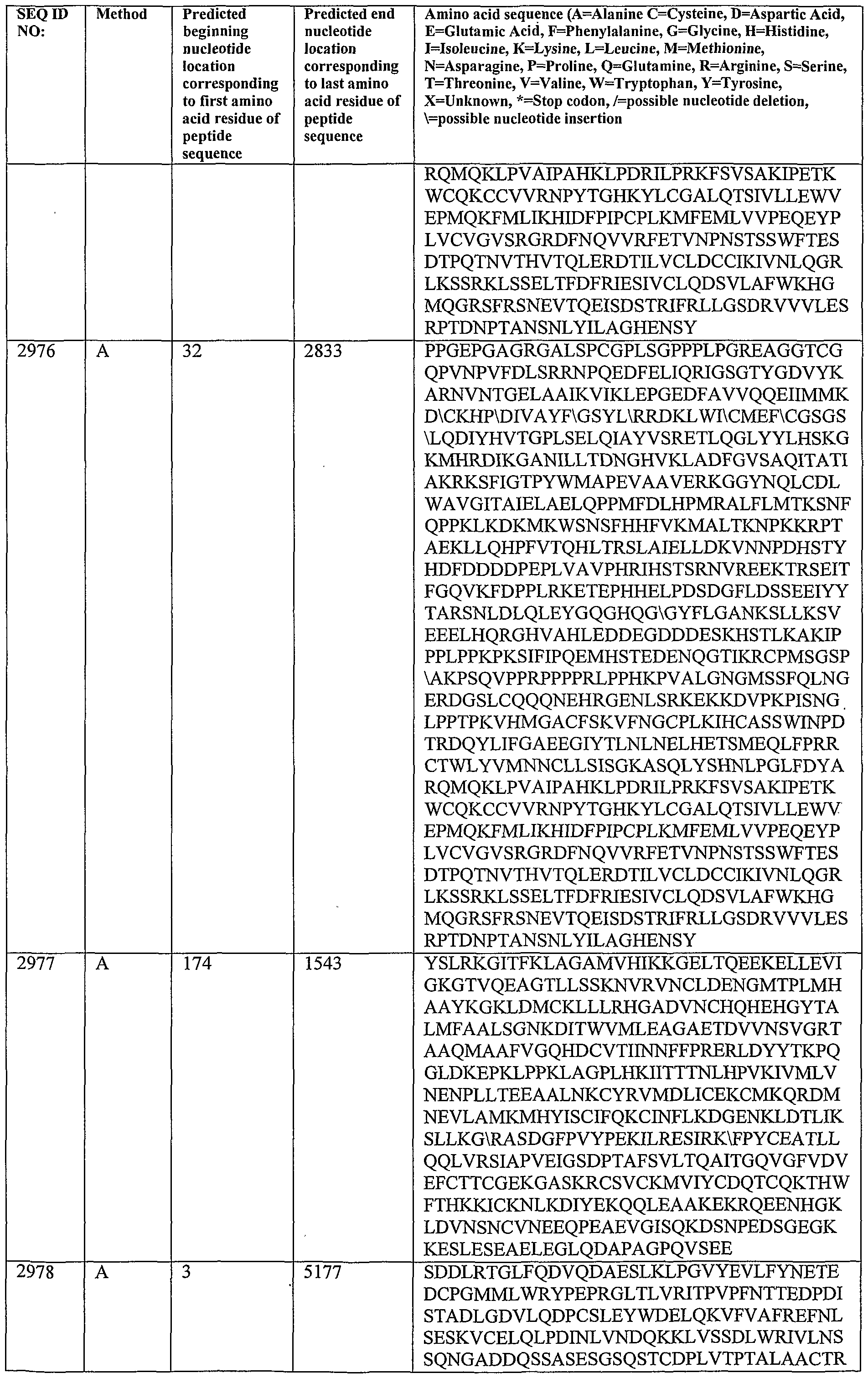 Figure imgf000220_0001