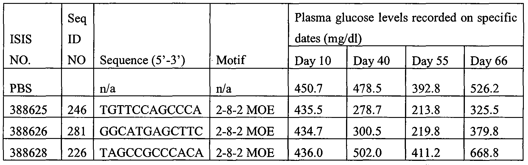 Figure imgf000274_0001