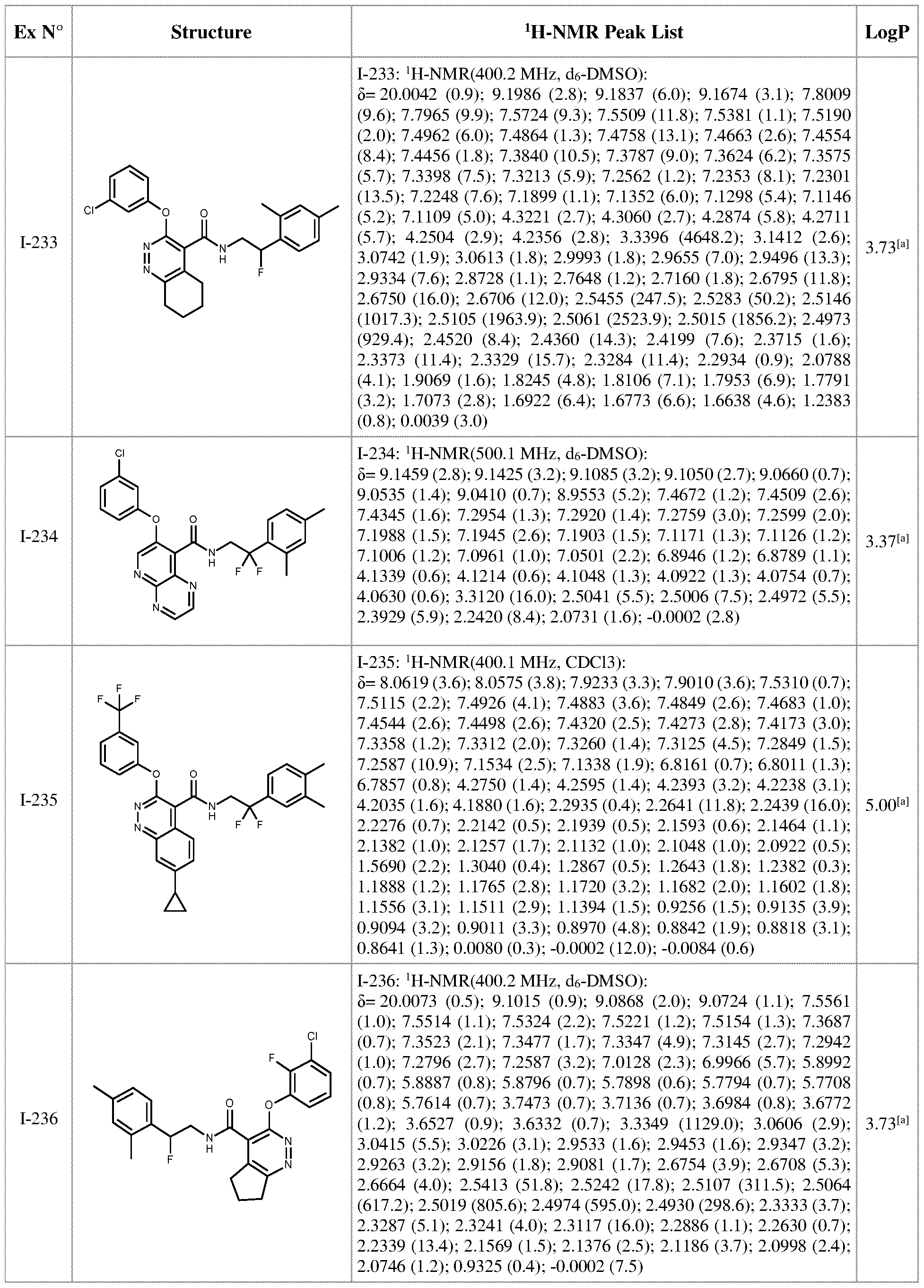 Figure imgf000216_0001