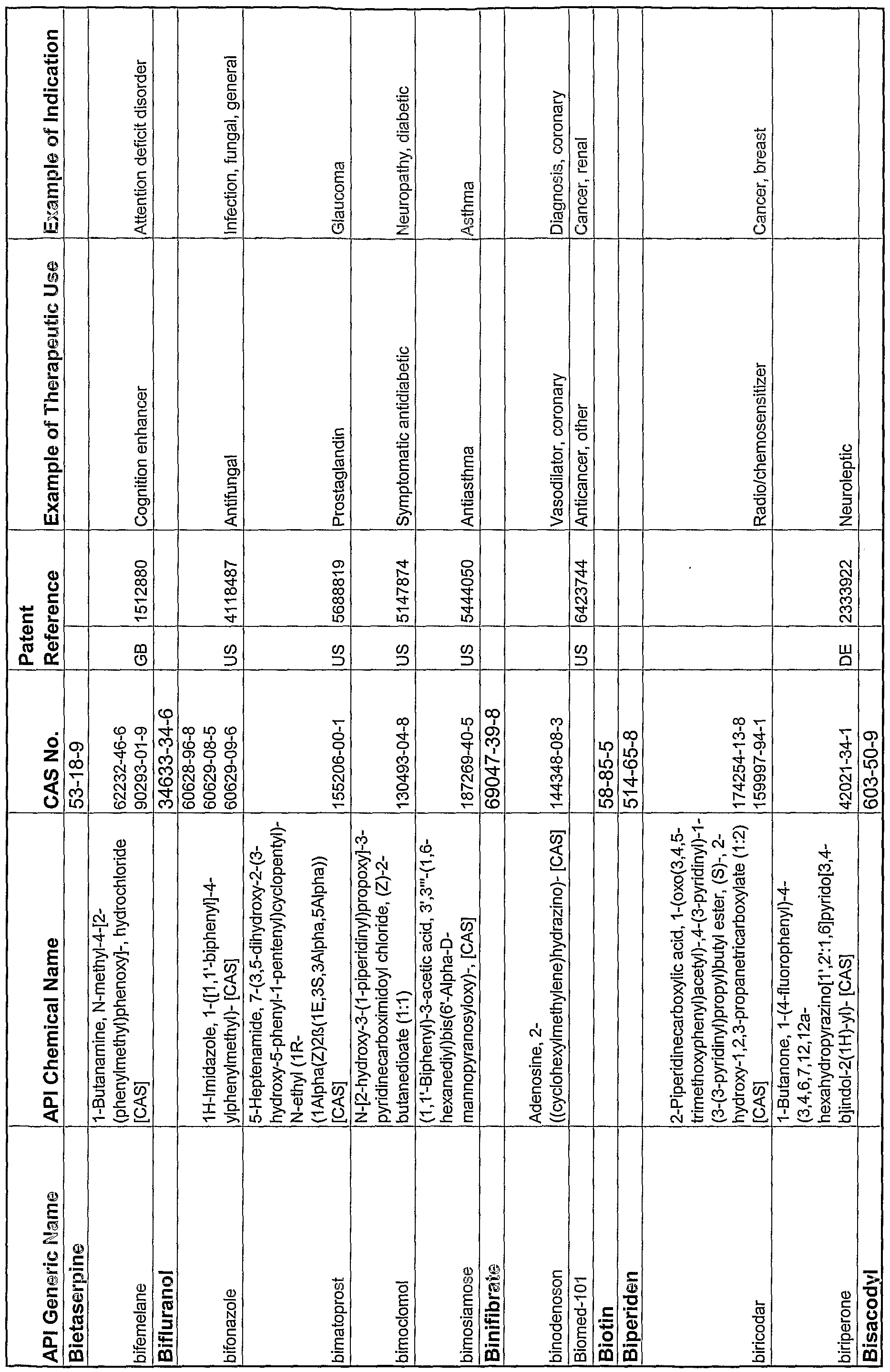 Figure imgf000206_0001