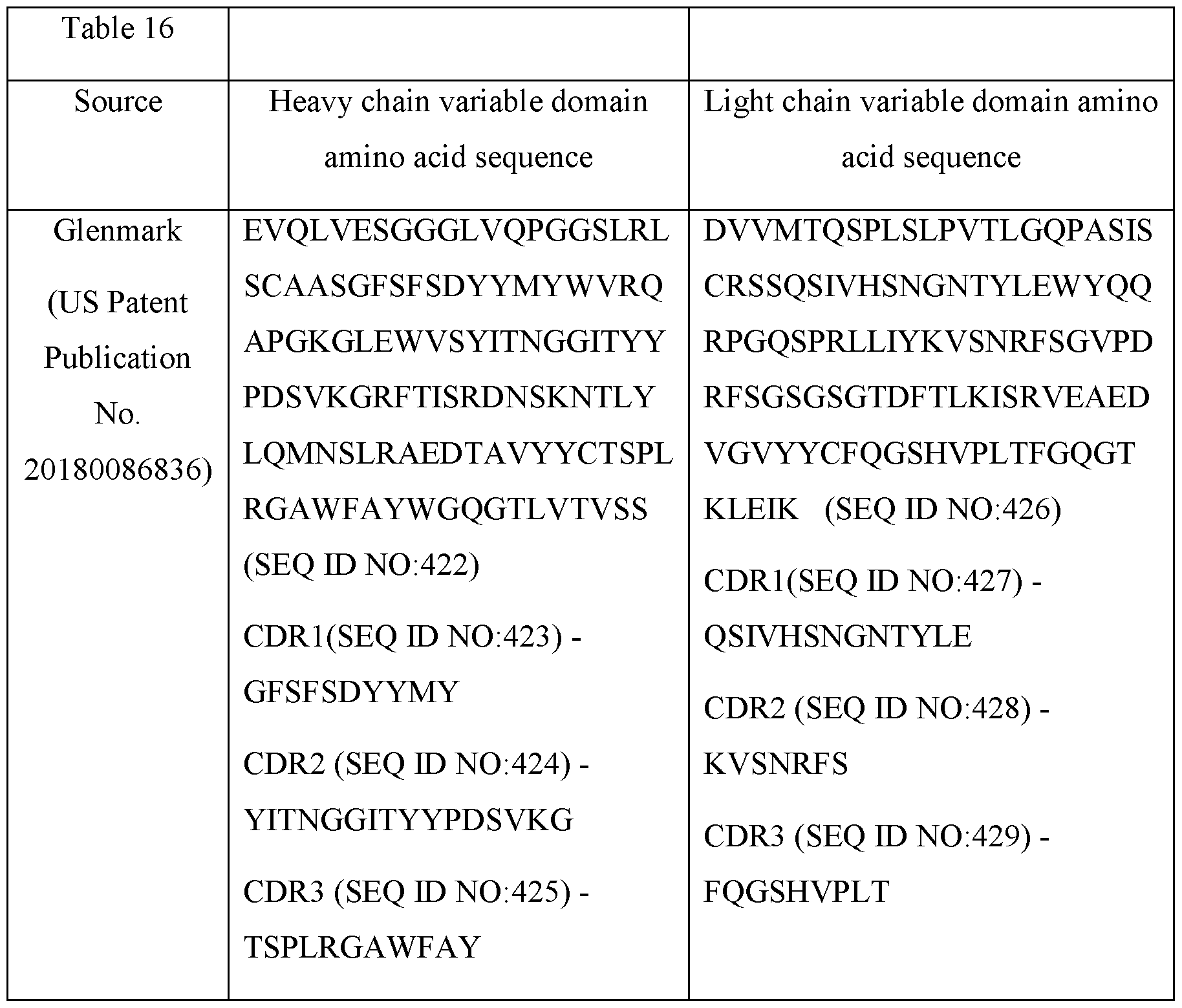 Figure imgf000102_0001