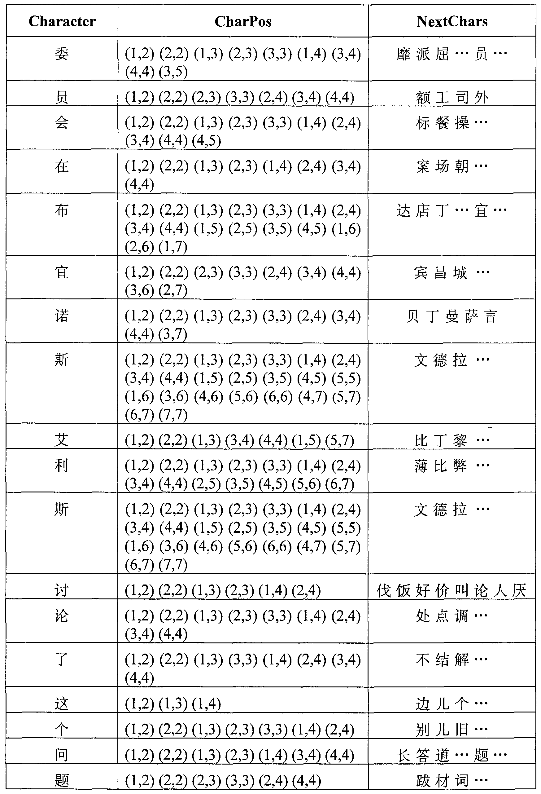 Figure imgf000010_0001
