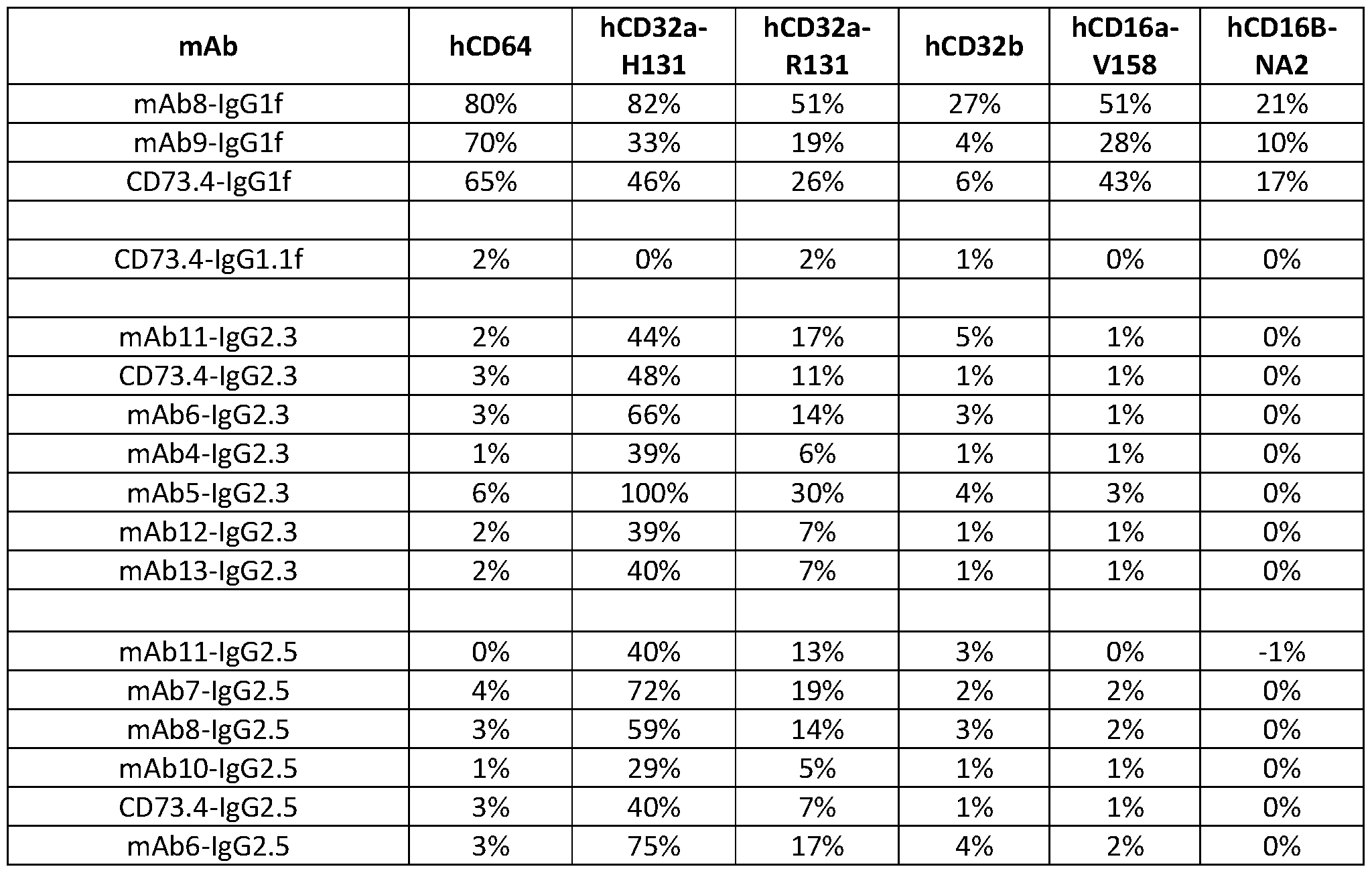 Figure imgf000223_0001
