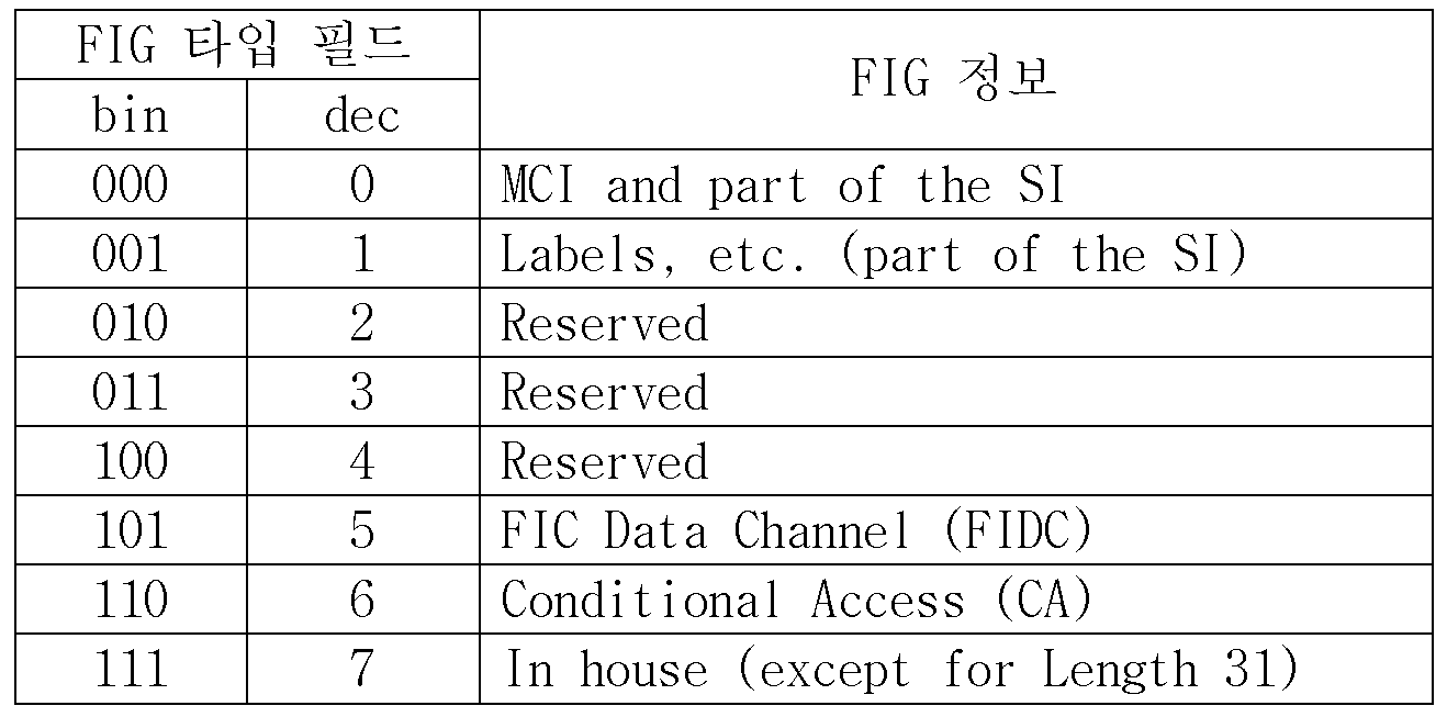 Figure 112007081903473-pat00001