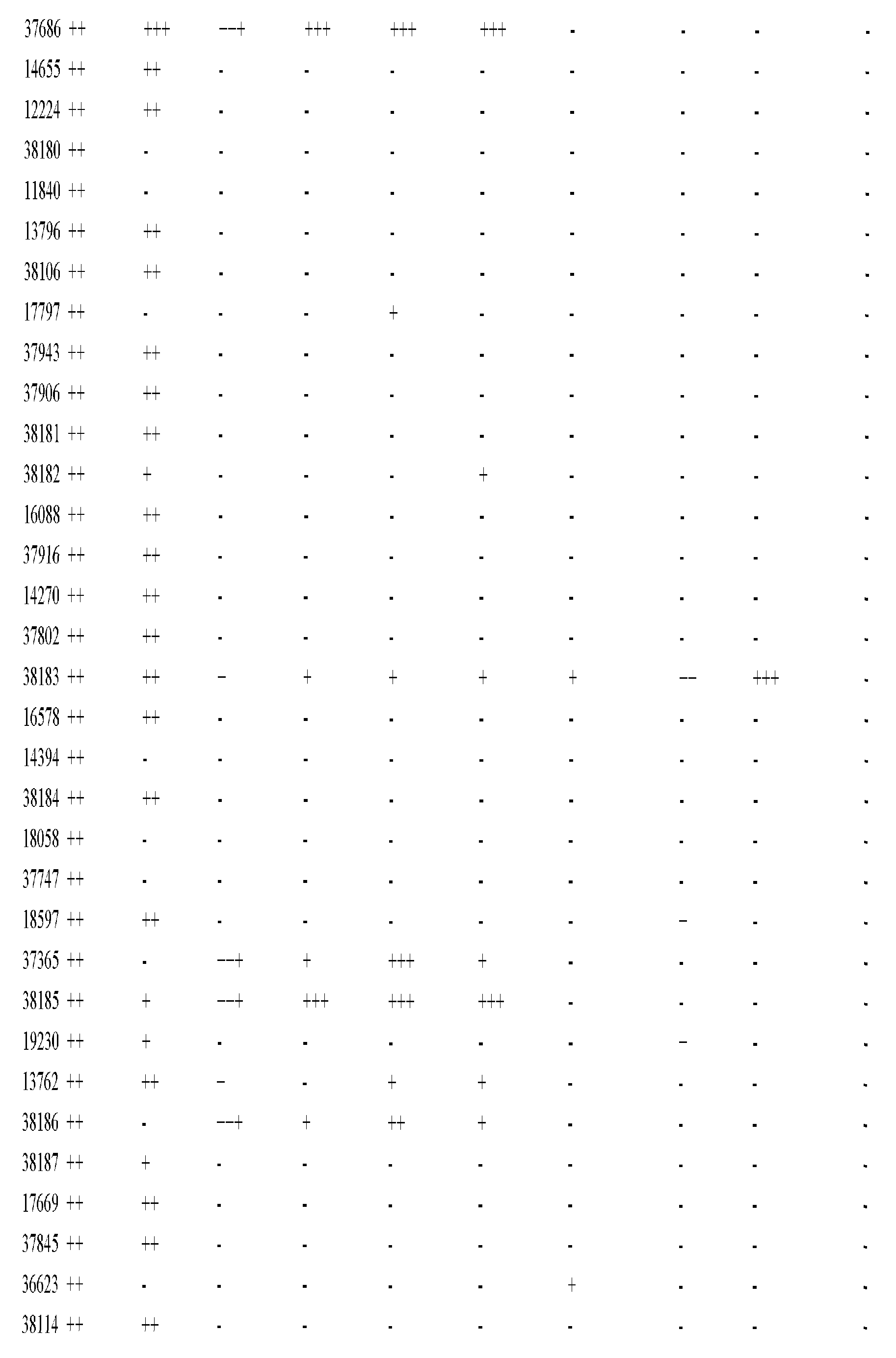 Figure imgf000718_0001