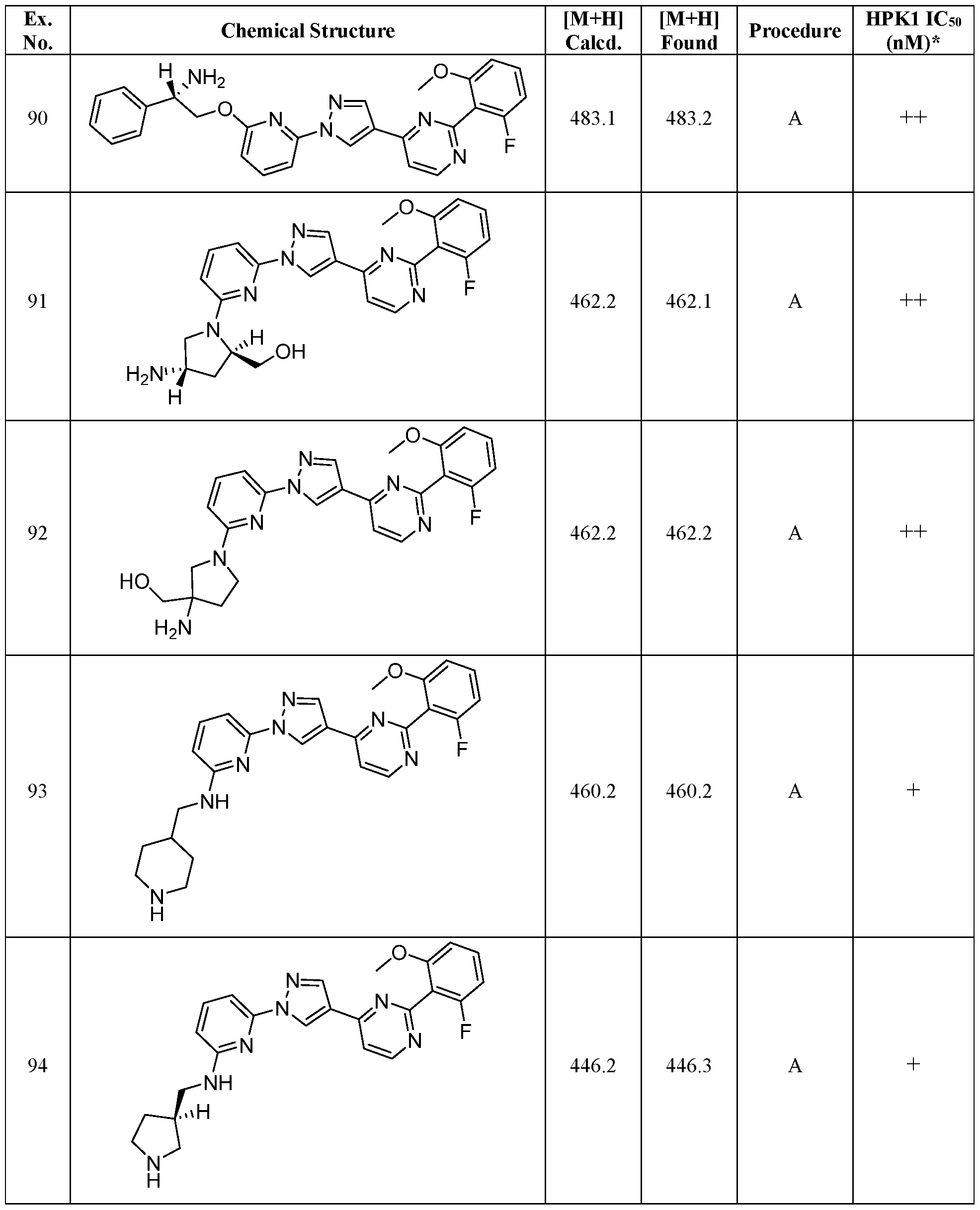 Figure imgf000100_0001