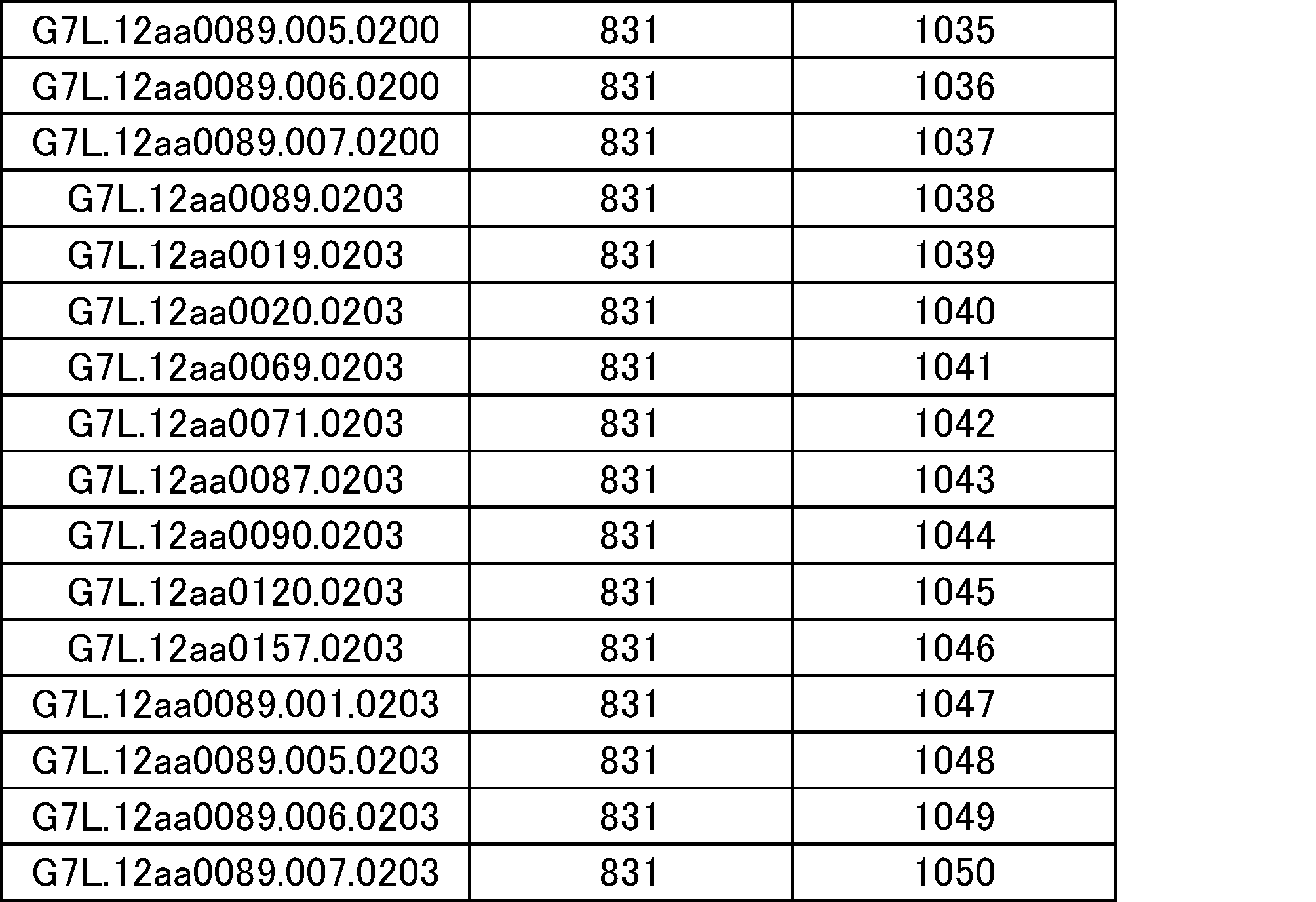 Figure JPOXMLDOC01-appb-I000030