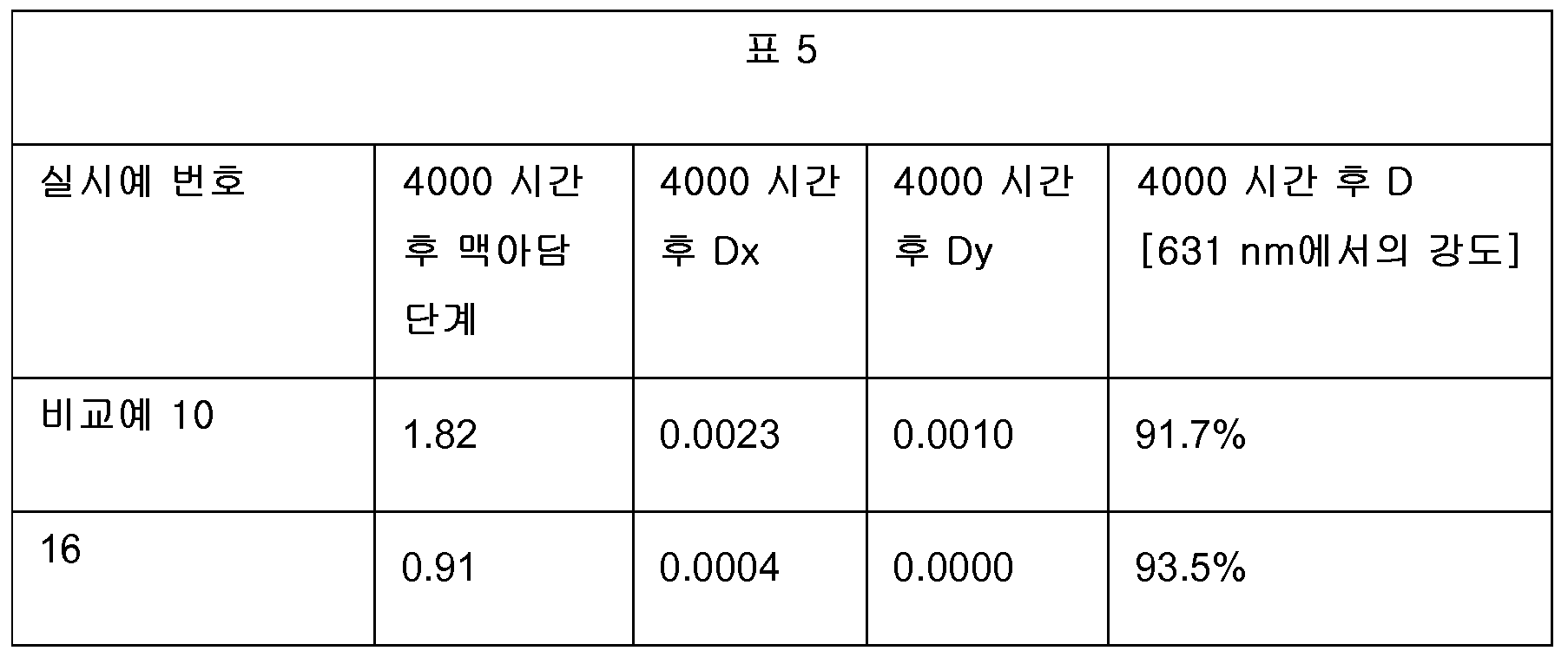 Figure 112015099913528-pct00006