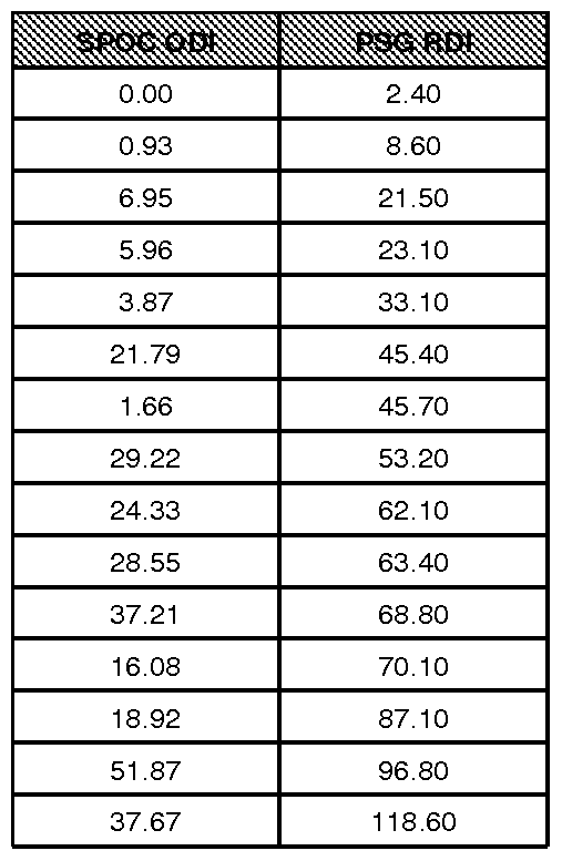 Figure imgf000097_0002
