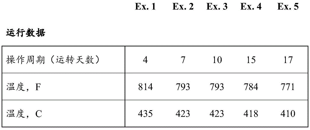 Figure GDA0003519058020000341