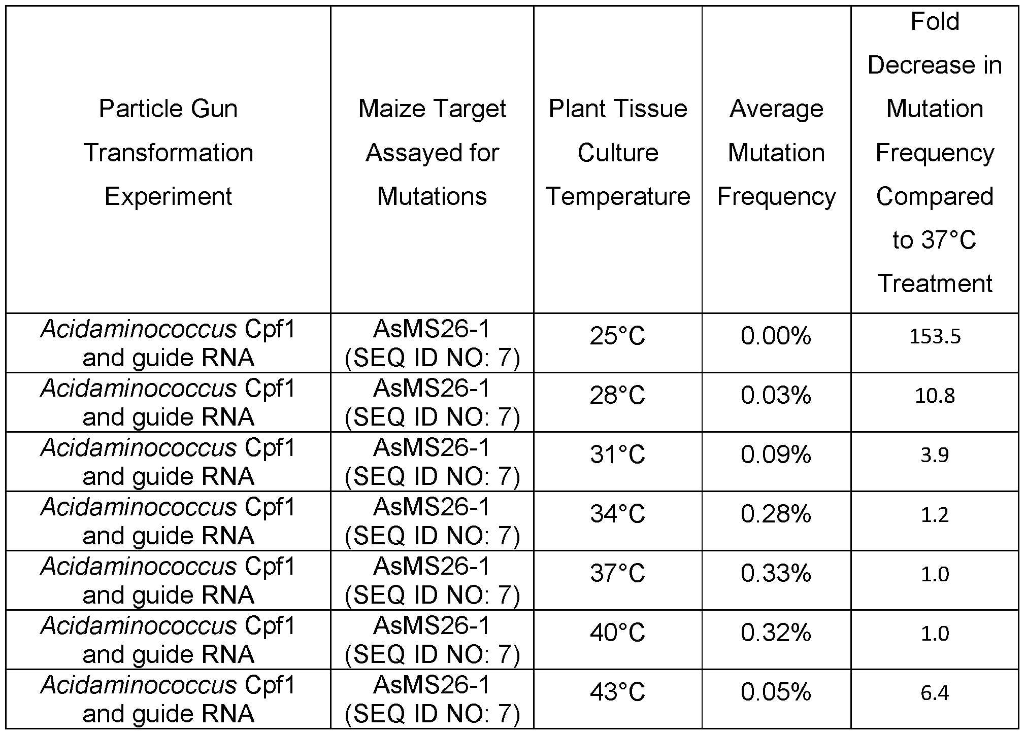Figure imgf000105_0001