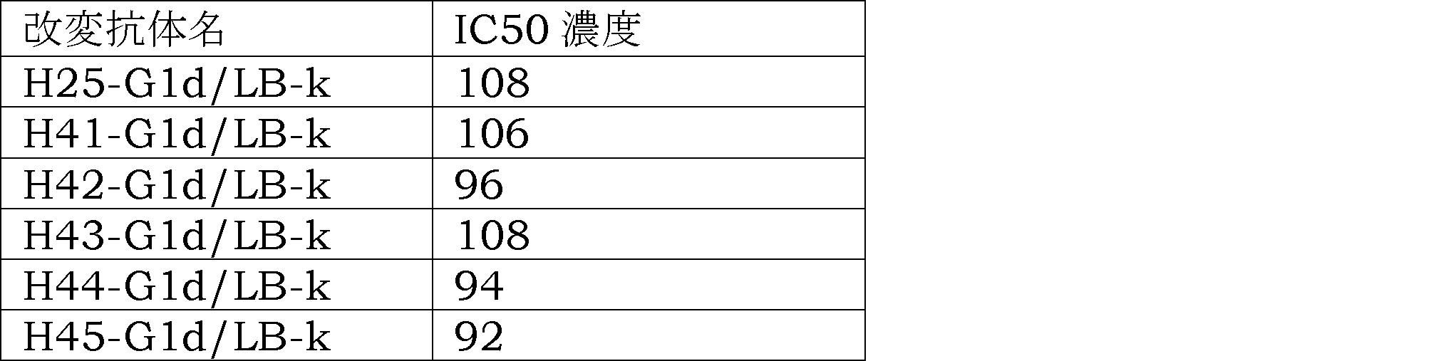 Figure JPOXMLDOC01-appb-T000014