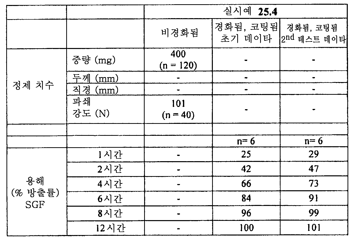 Figure 112015061795592-pat00125