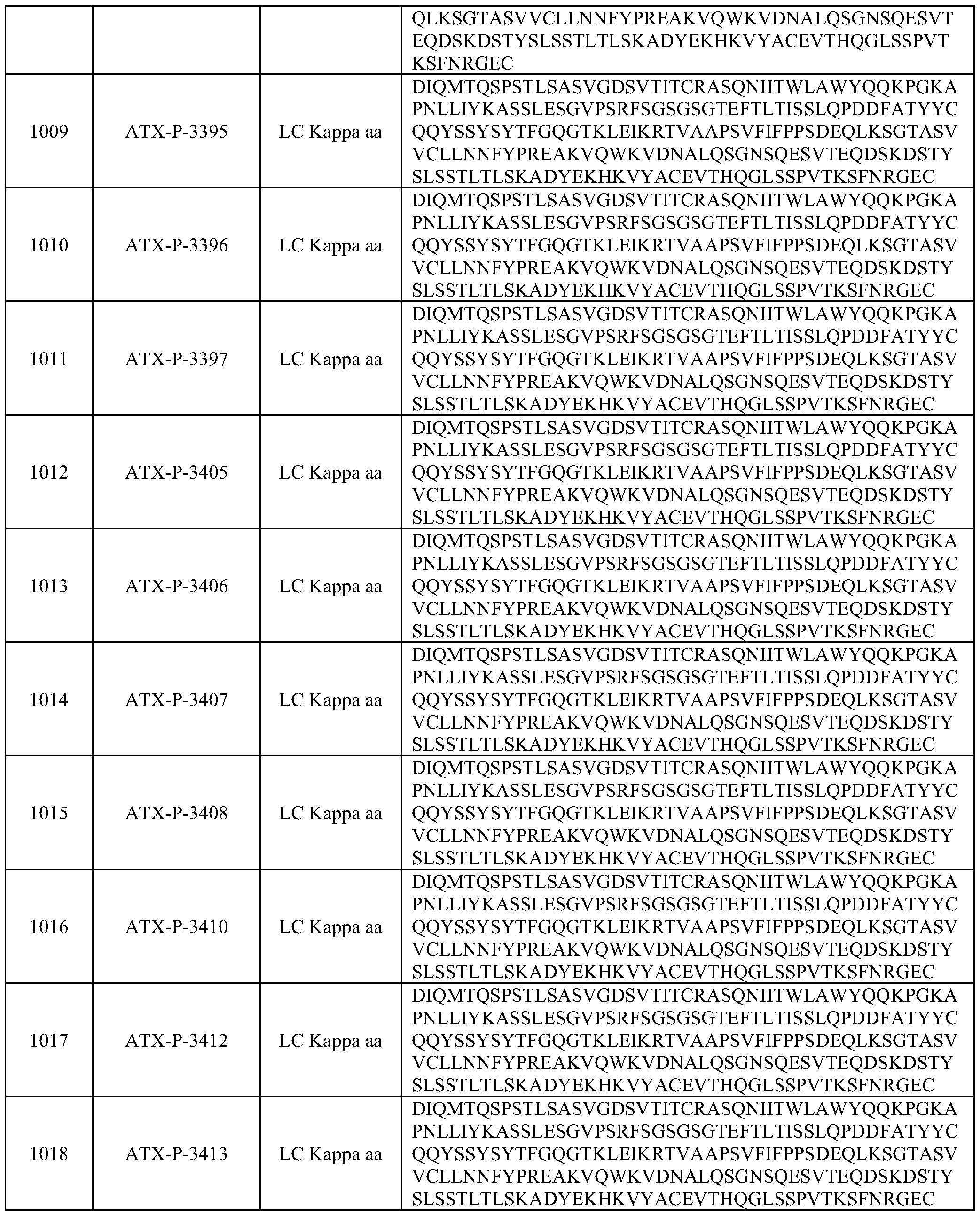Figure imgf000225_0001