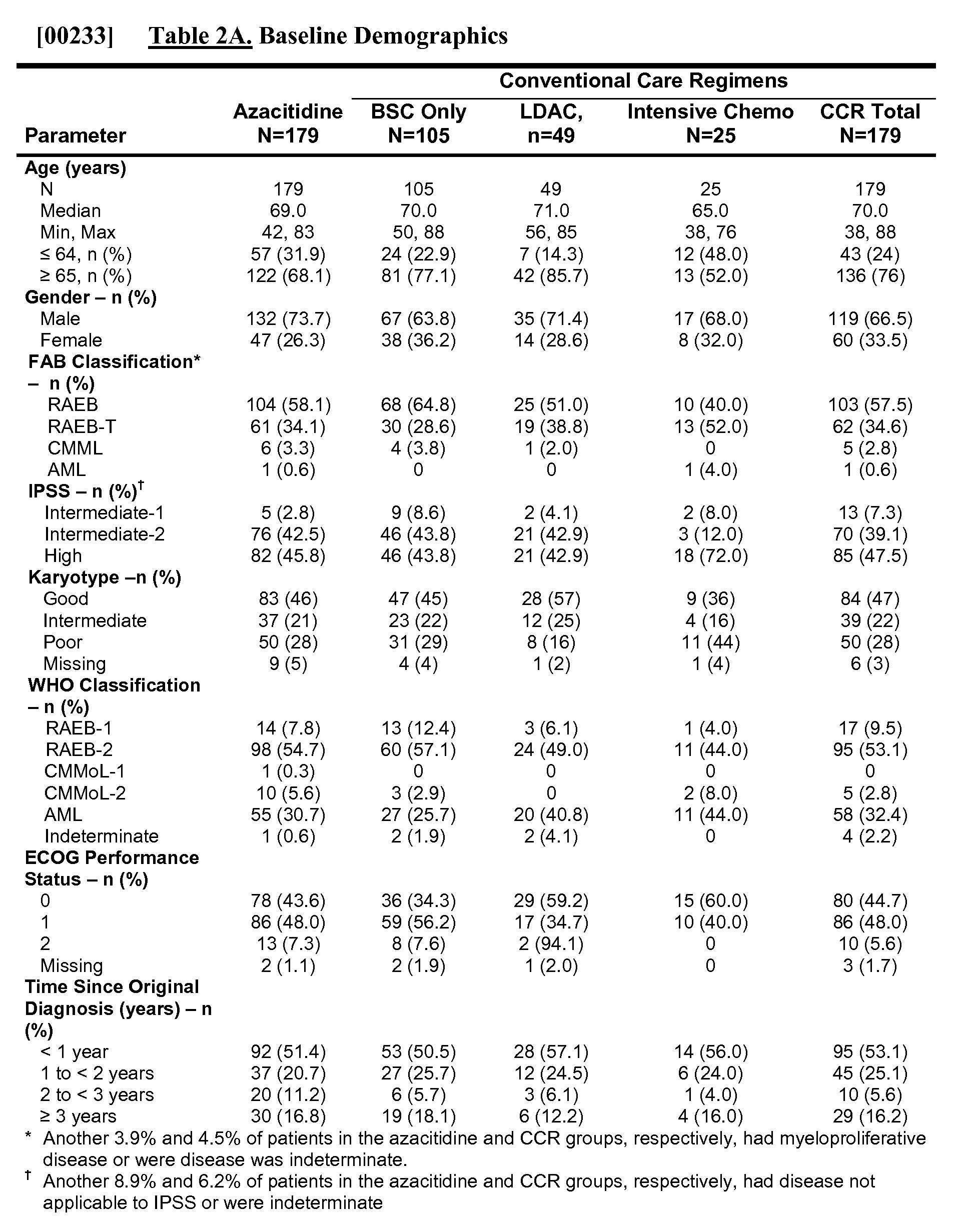 Figure imgf000075_0001