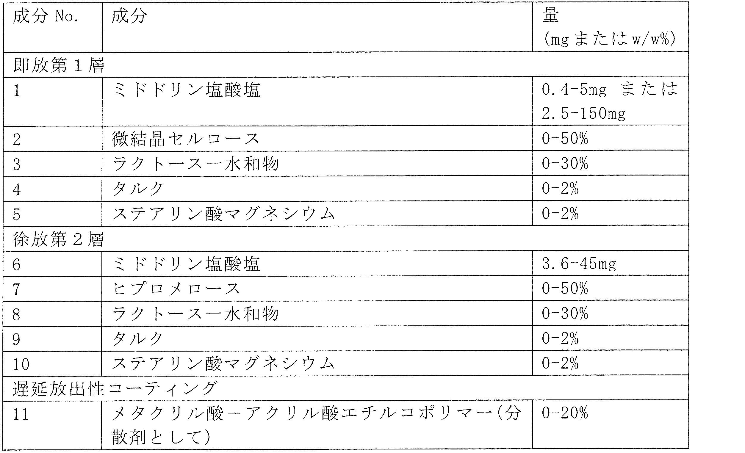 Figure 0007057365000006