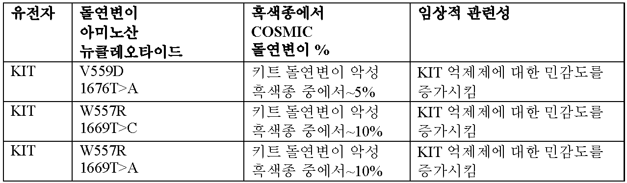 Figure 112016065801685-pct00045