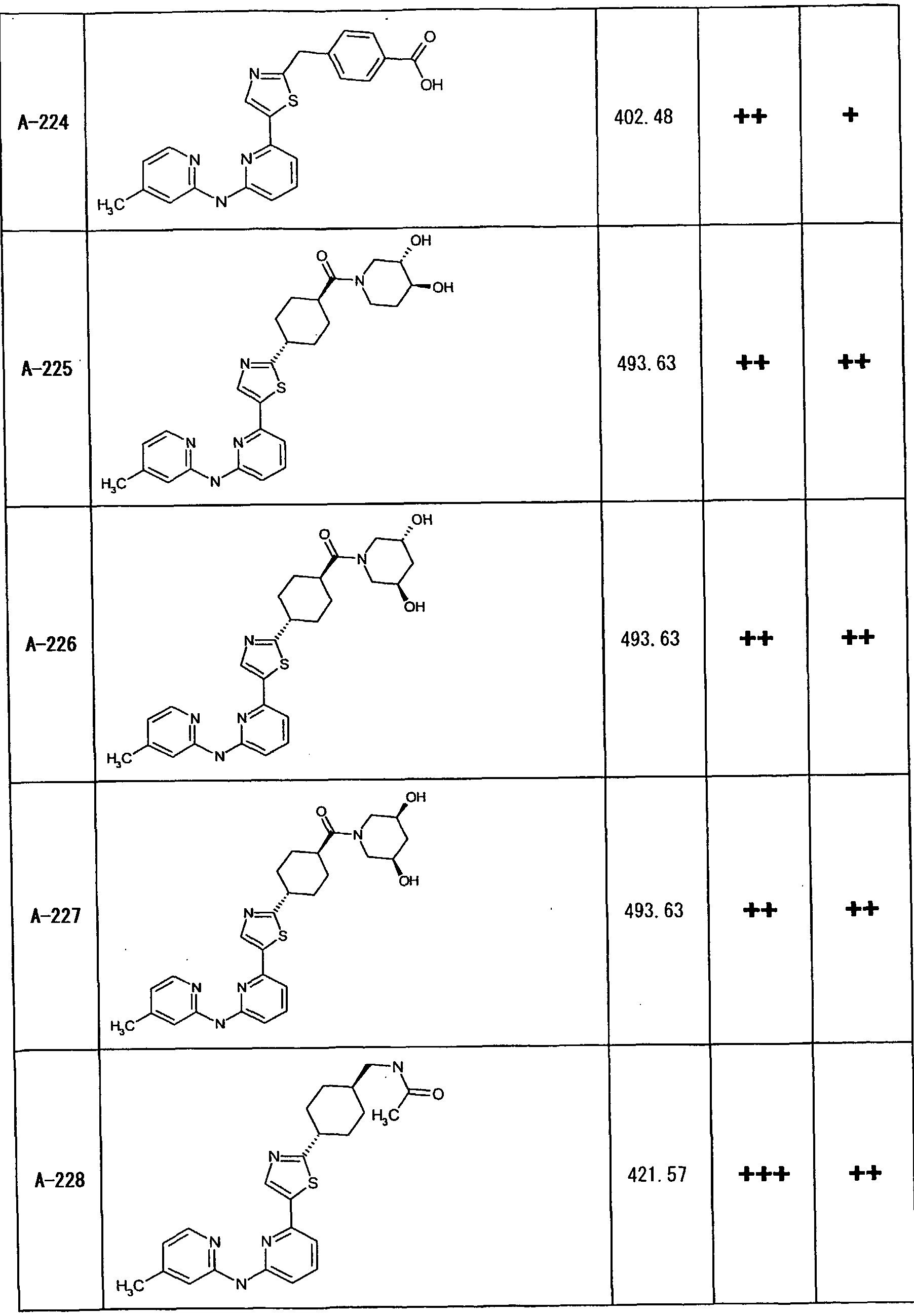 Figure imgf000241_0001