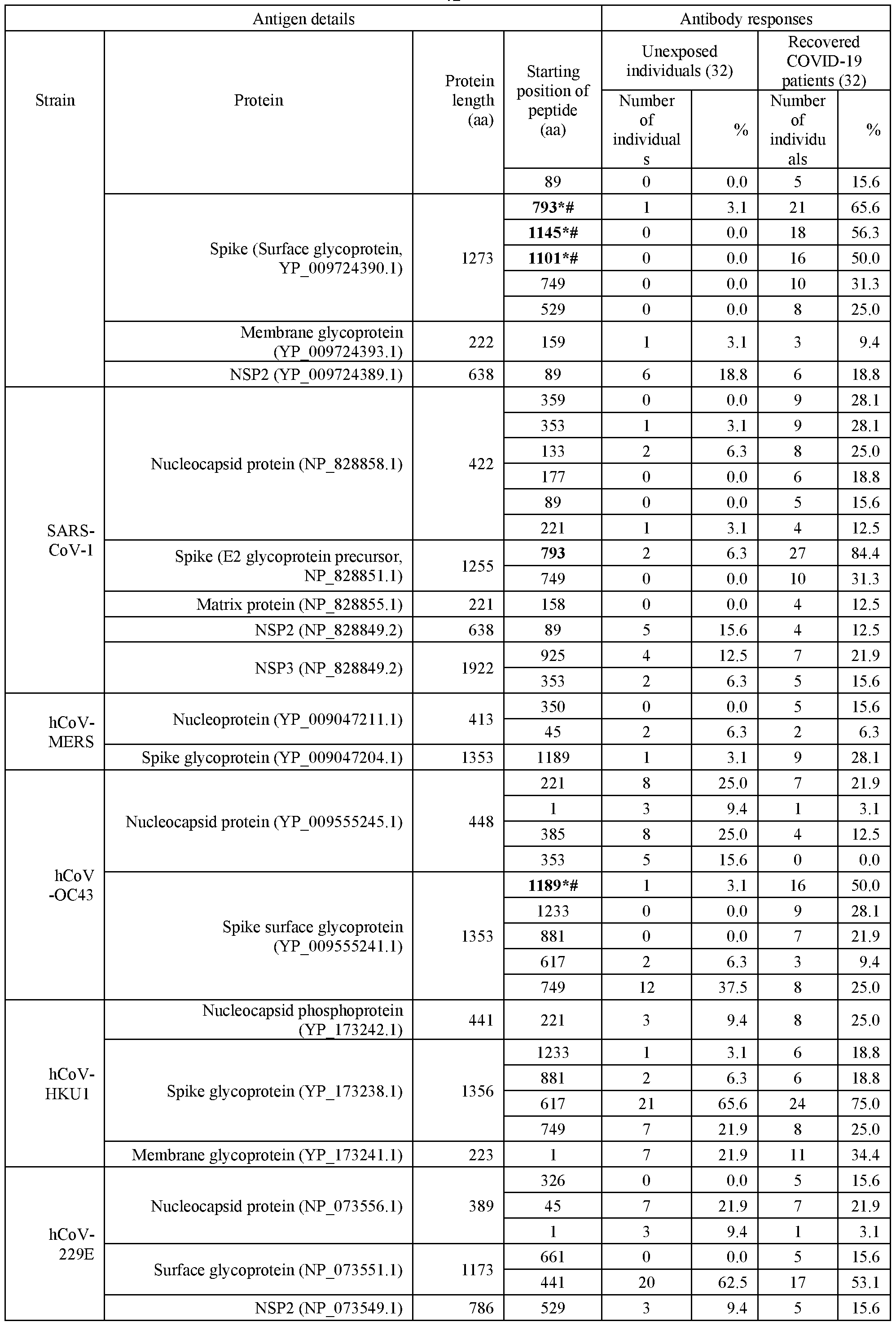 Figure imgf000044_0001