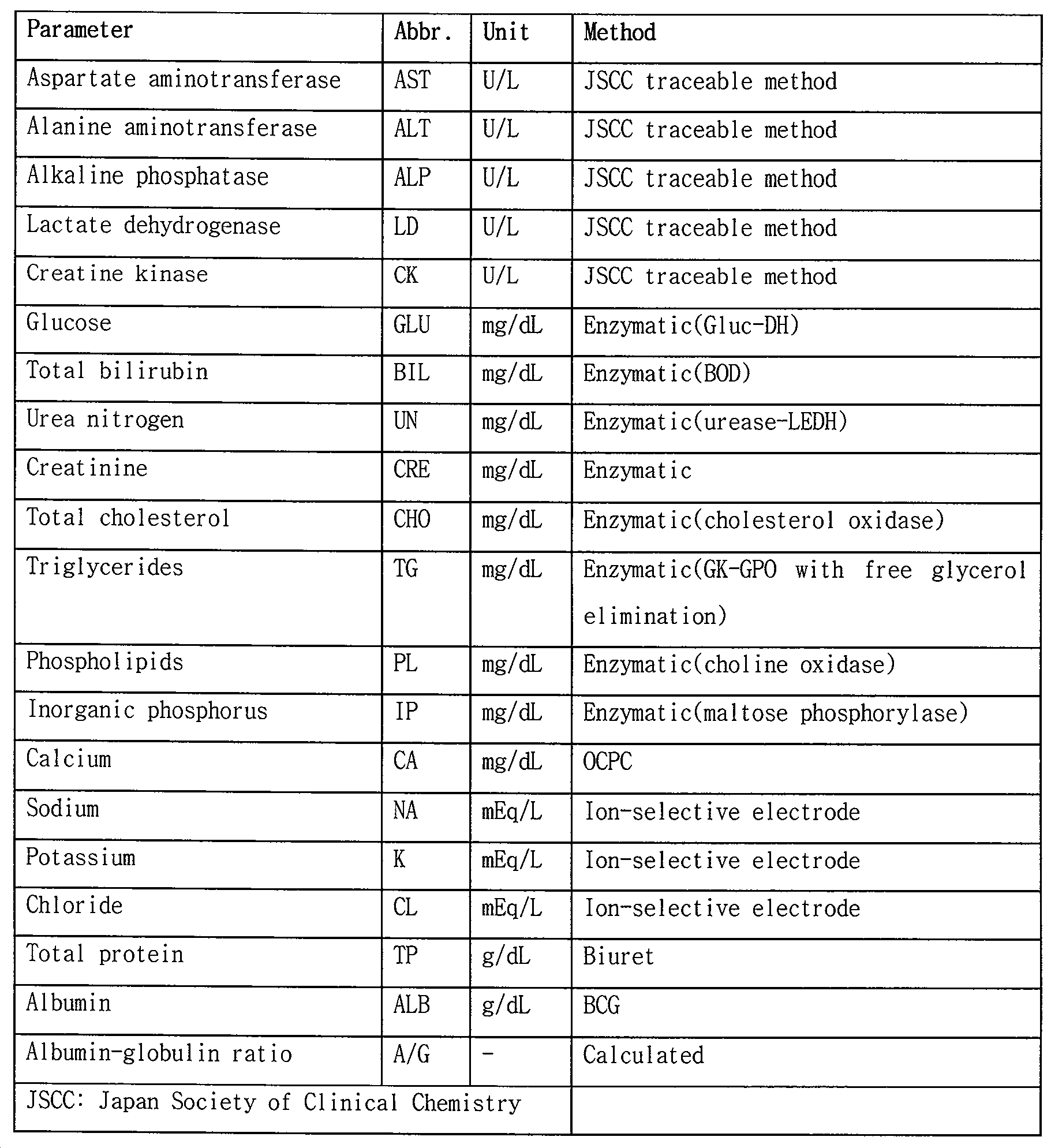 Figure PCTKR2019011928-appb-T000003