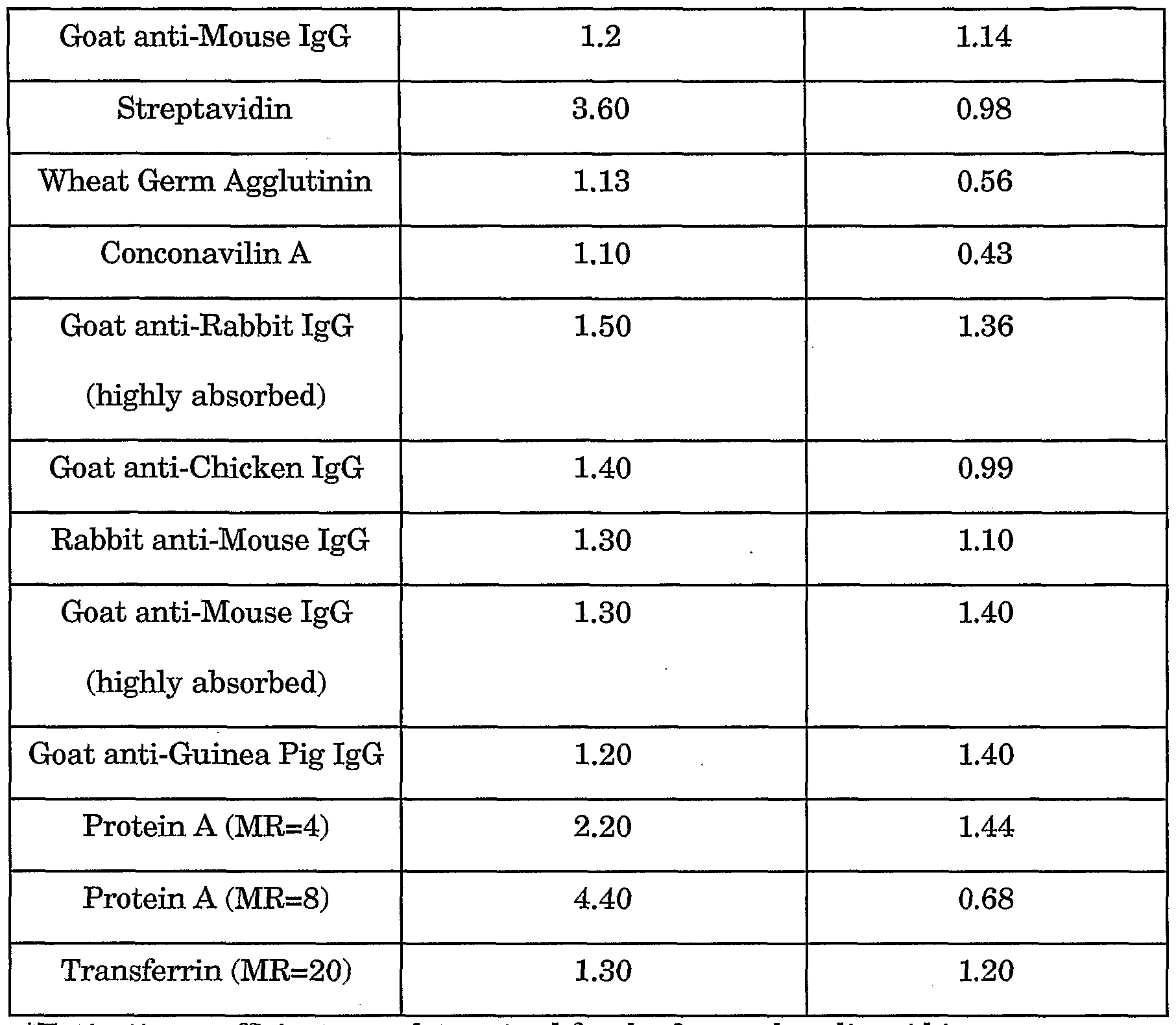 Figure imgf000082_0001