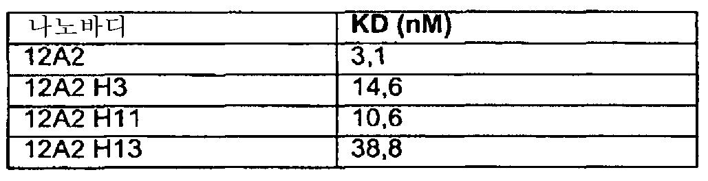 Figure 112007090411882-pct00041