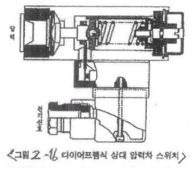Figure 112015099491945-pat00062