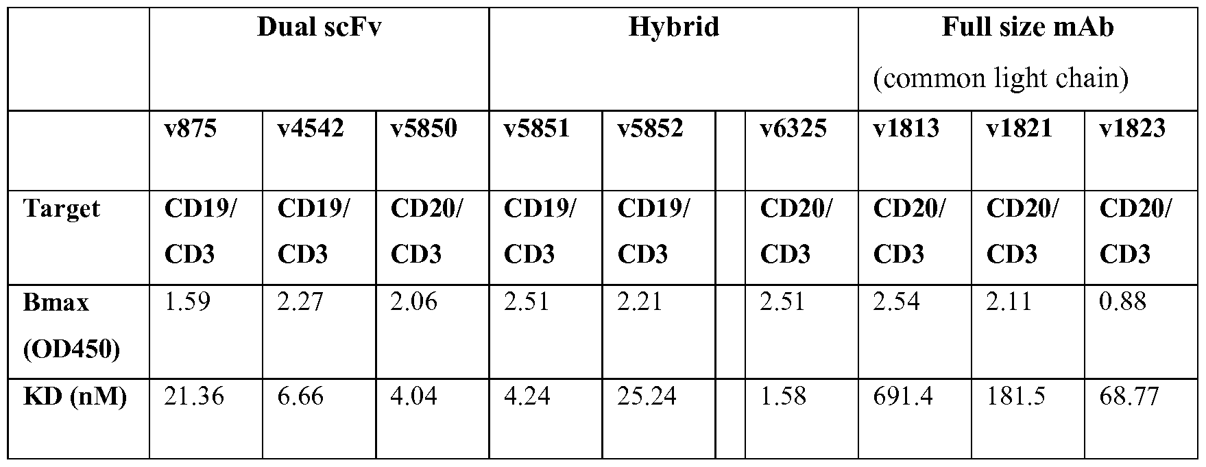 Figure imgf000073_0001