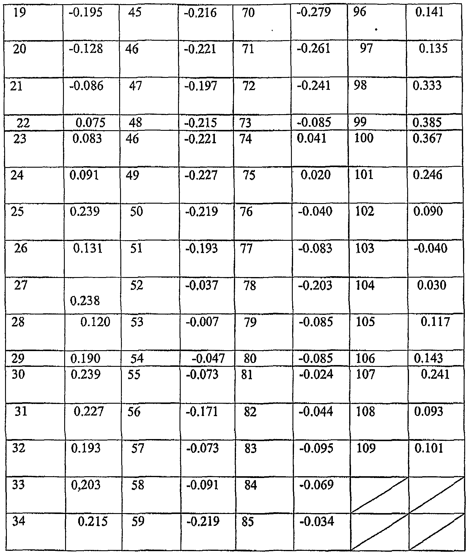 Figure imgf000154_0001