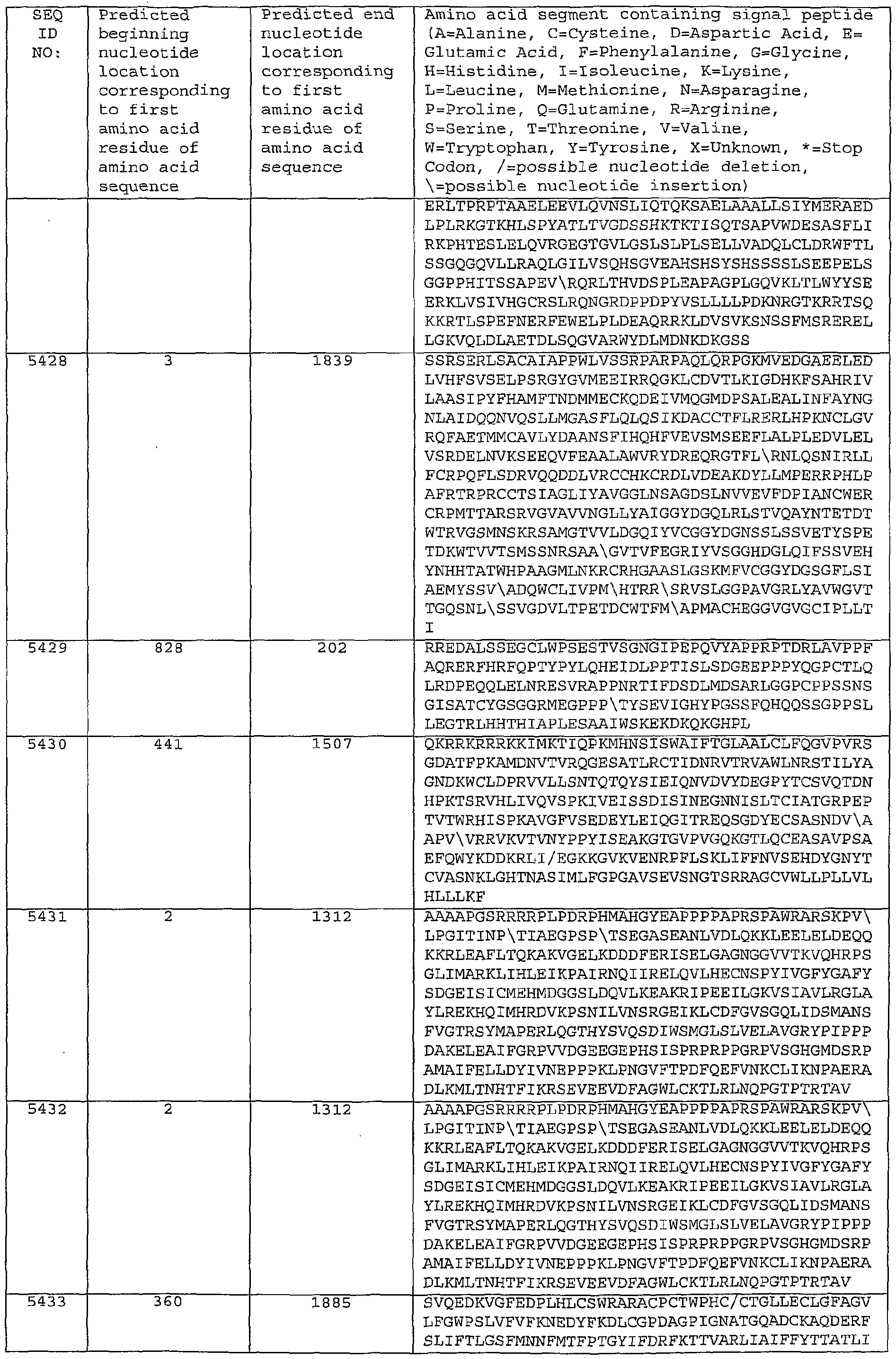Figure imgf000322_0001