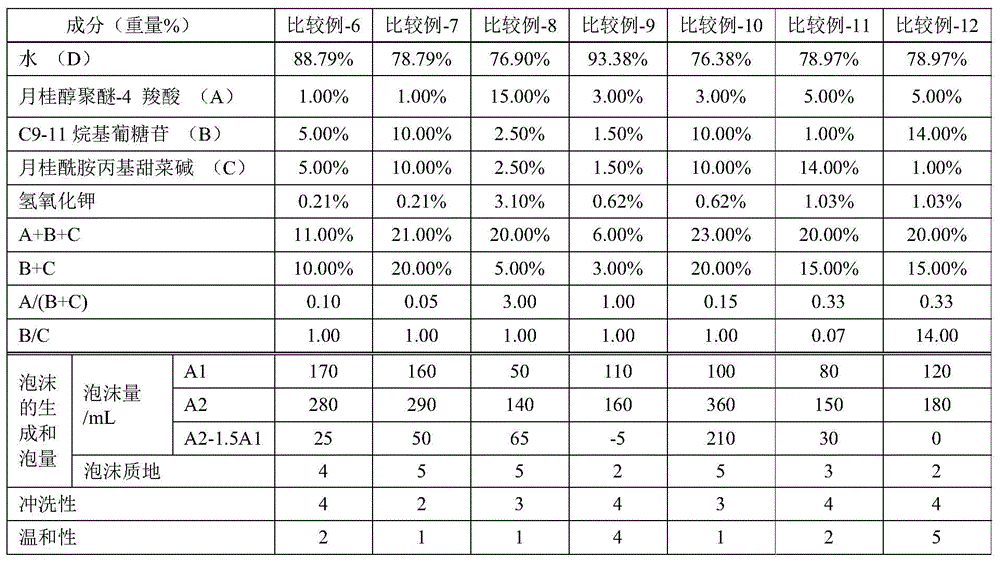 Figure BDA0000794919770000132