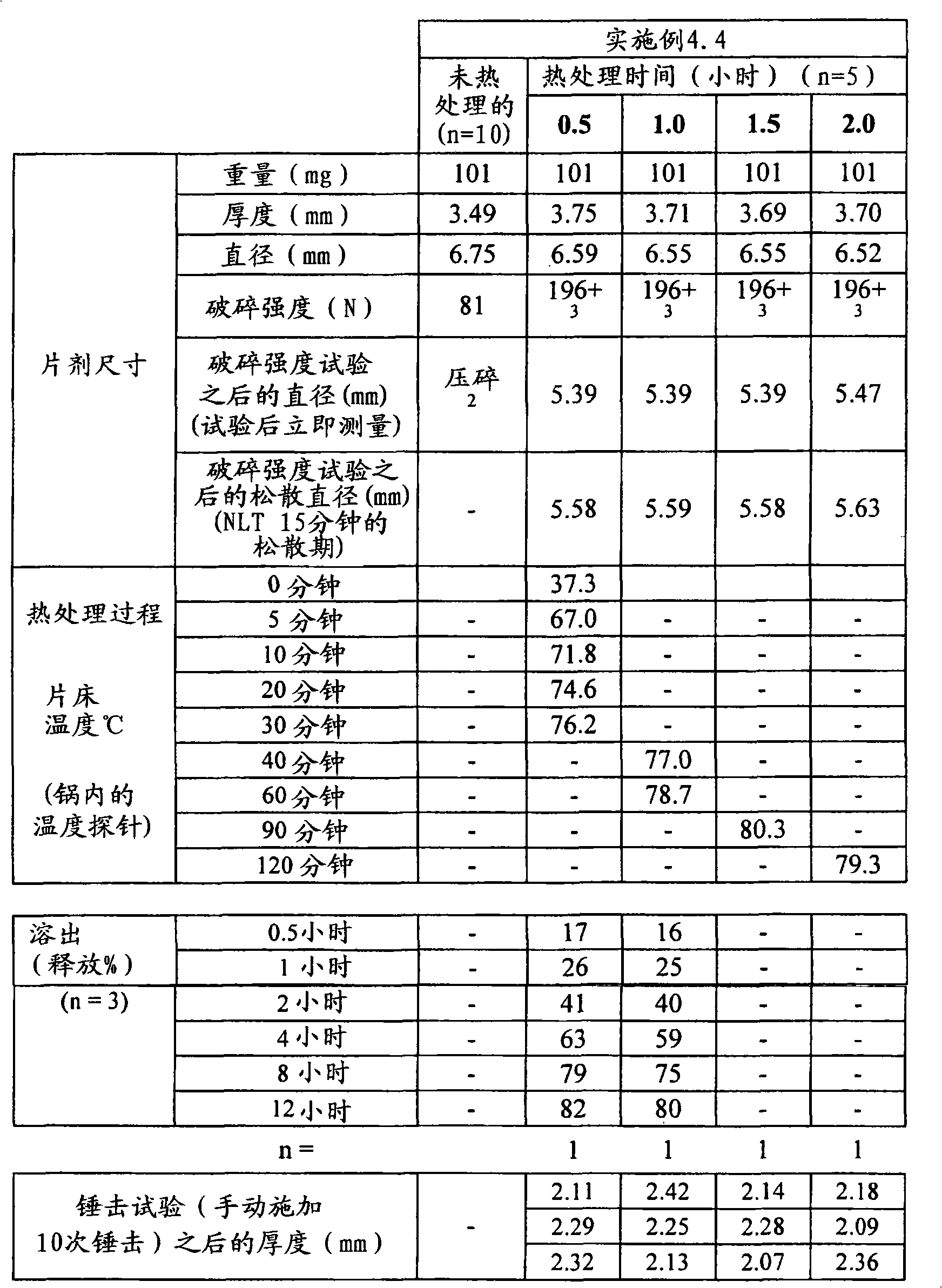 Figure A20078003161000871