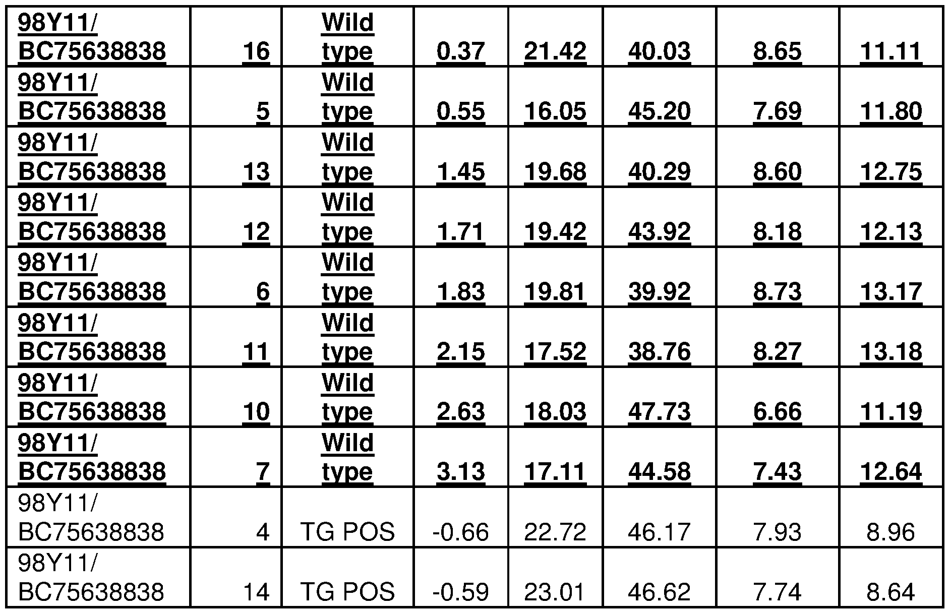 Figure imgf000068_0001