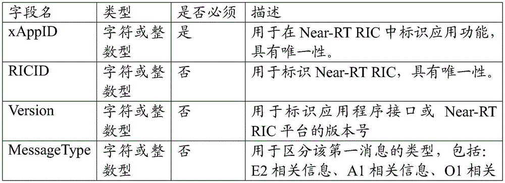 Figure BDA0002752936080000121