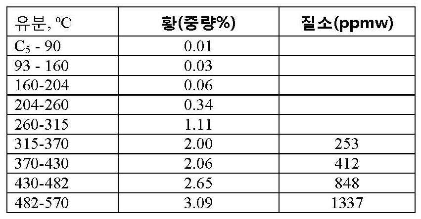 Figure 112014019076530-pct00002