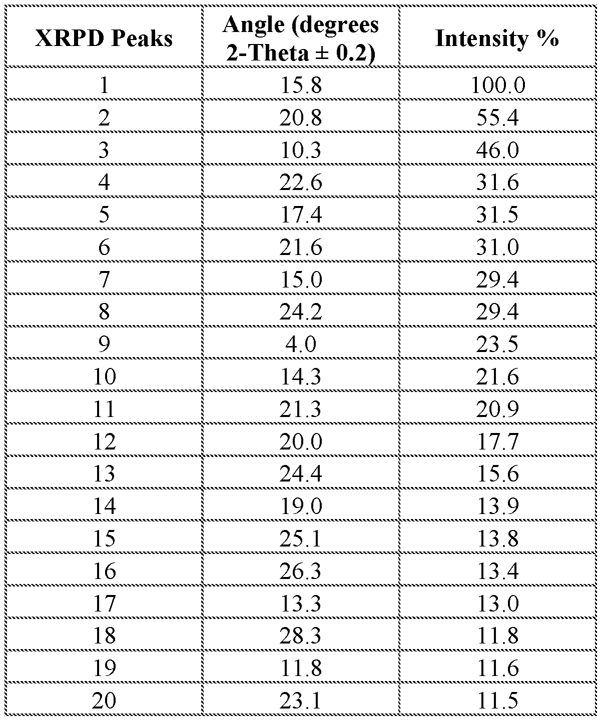 Figure imgf000166_0002