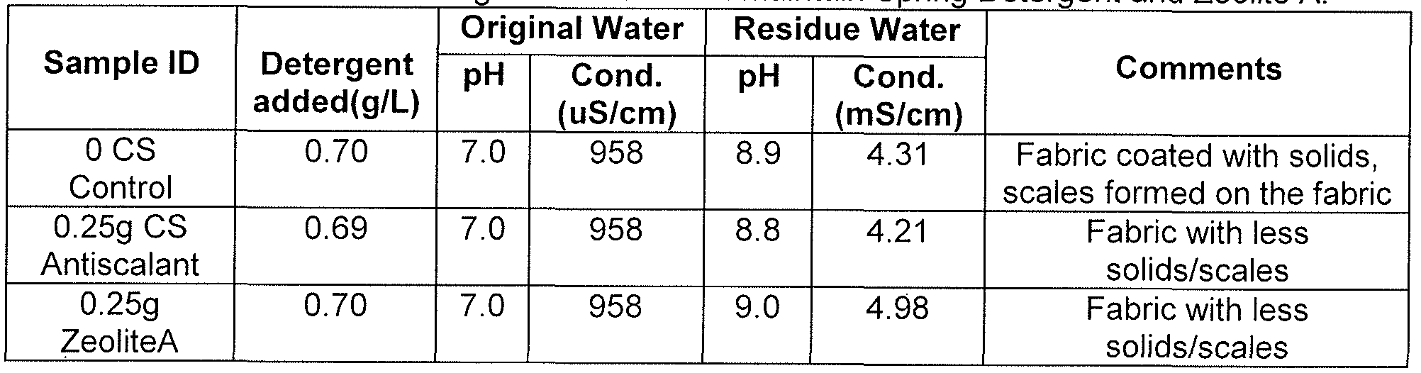 Figure imgf000030_0002