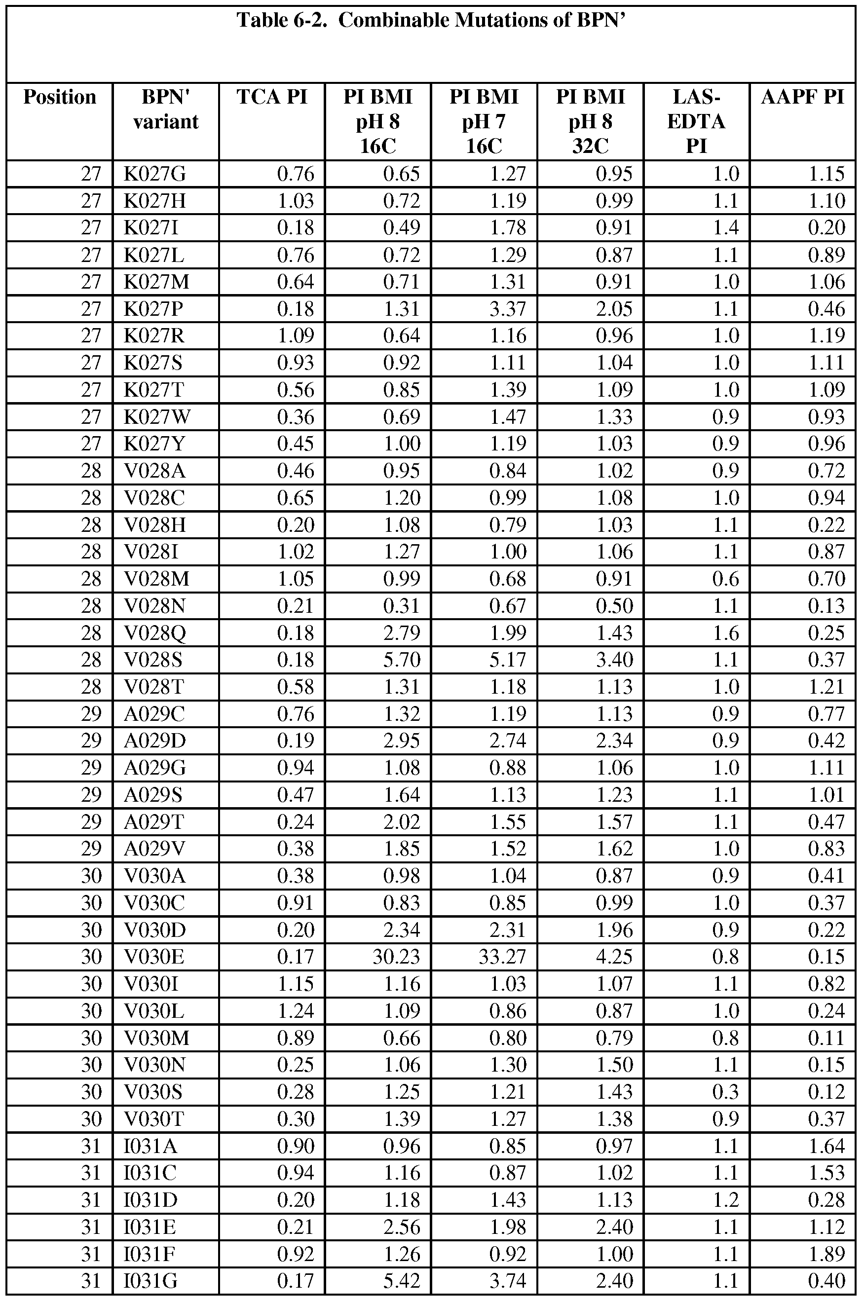 Figure imgf000227_0001