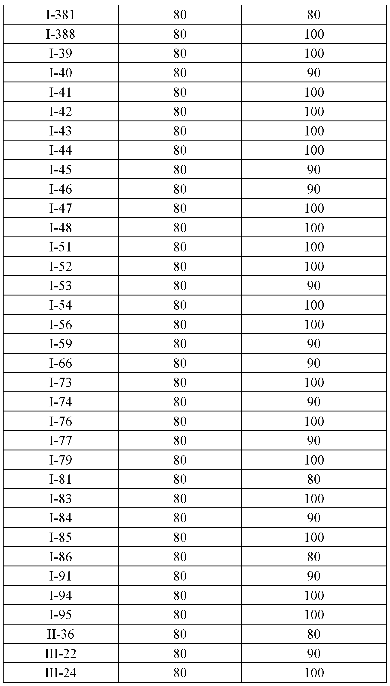 Figure imgf000233_0001