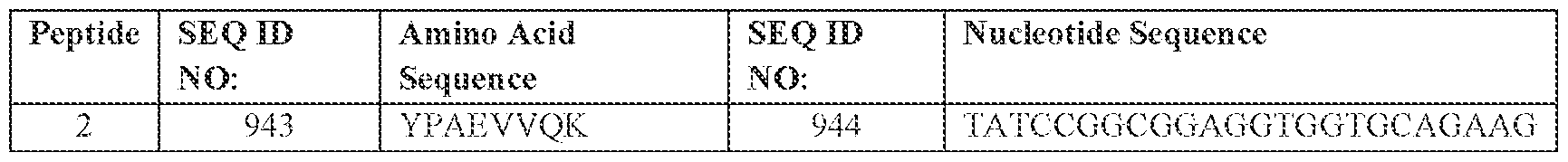 Figure imgf000111_0001