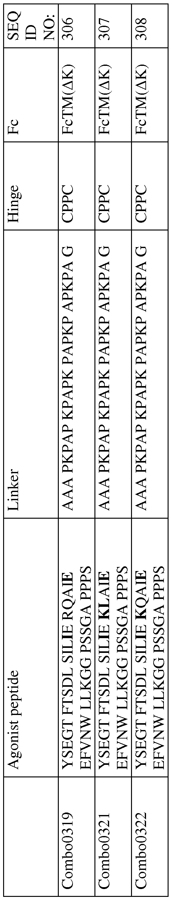 Figure imgf000080_0001